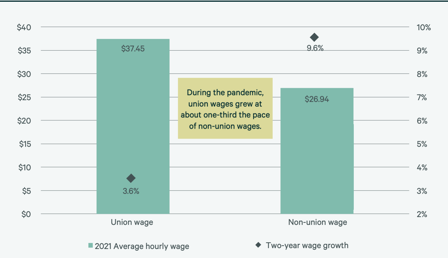 2022-us-construction-cost-trends-report-figure-31
