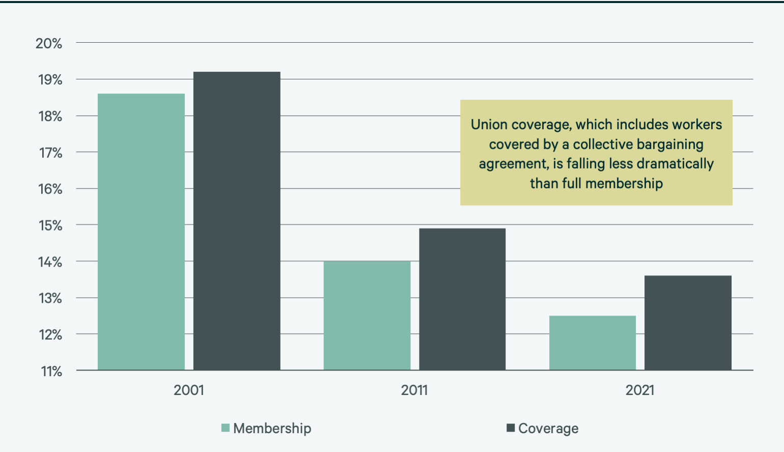 2022-us-construction-cost-trends-report-figure-32