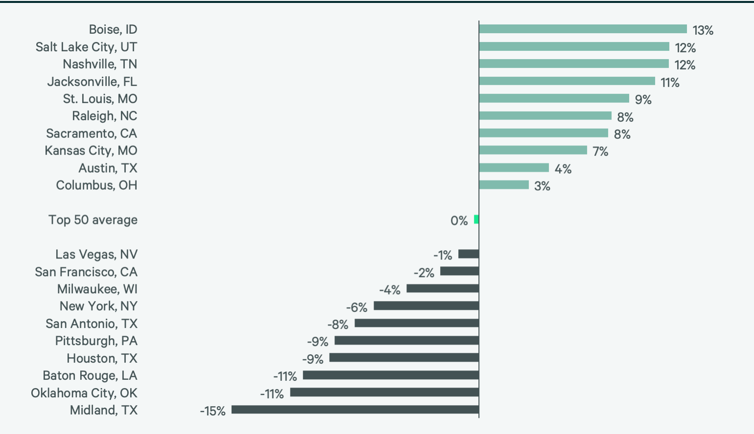 2022-us-construction-cost-trends-report-figure-33