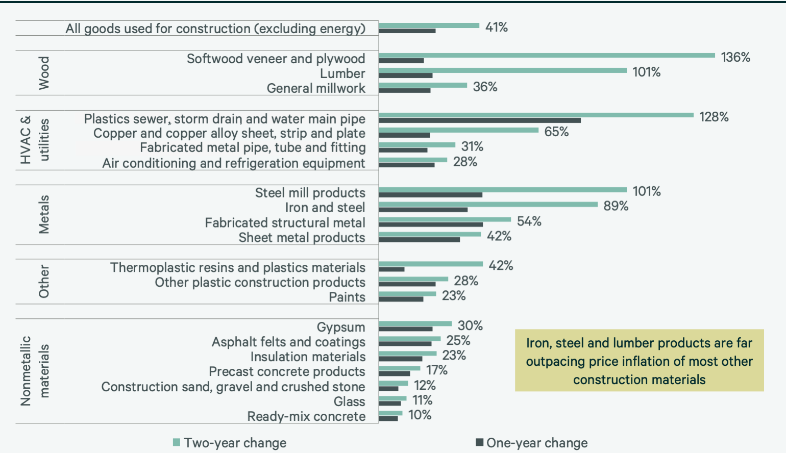 Image of bar graphs