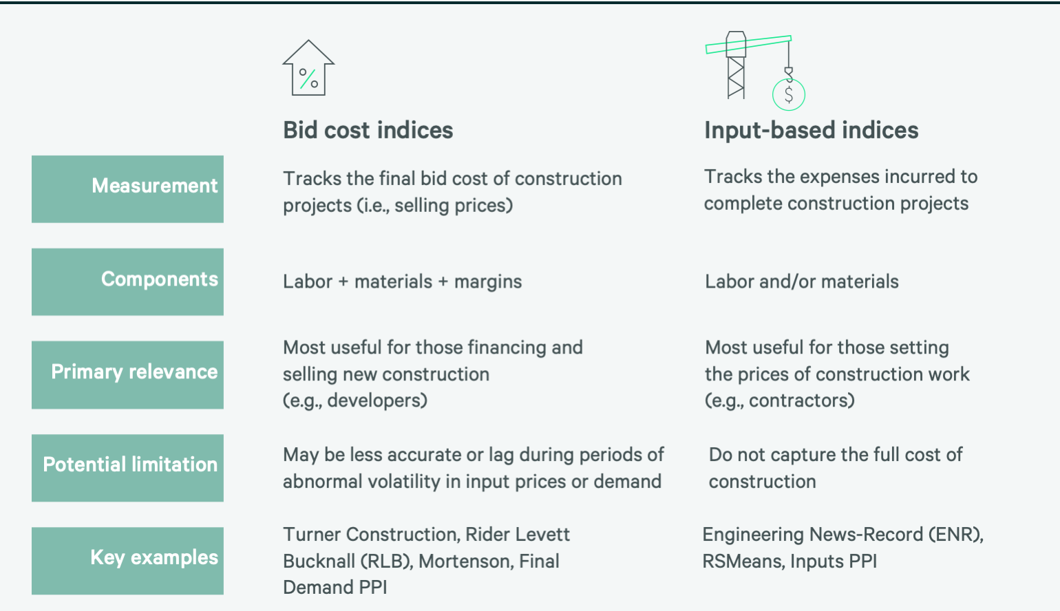 2022-us-construction-cost-trends-report-figure-40-v2