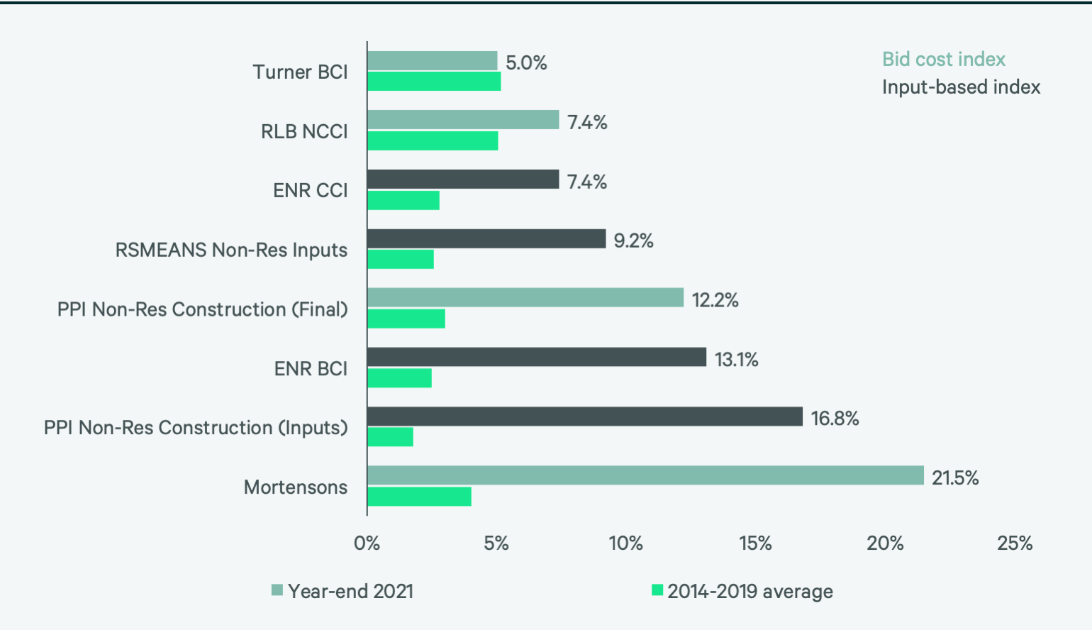 Image of bar graph