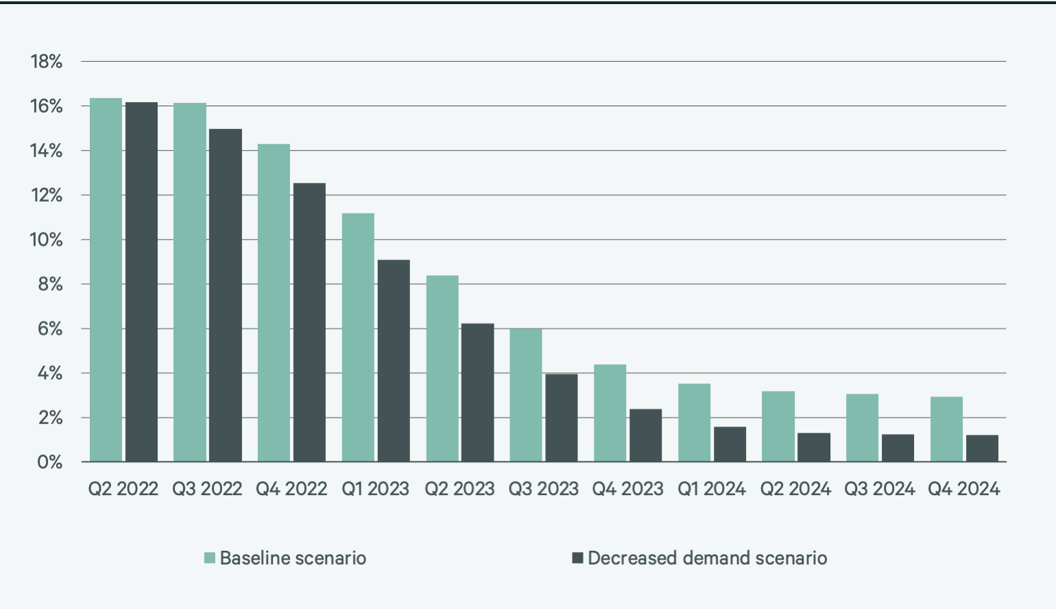 2022-us-construction-cost-trends-report-figure-45-v2