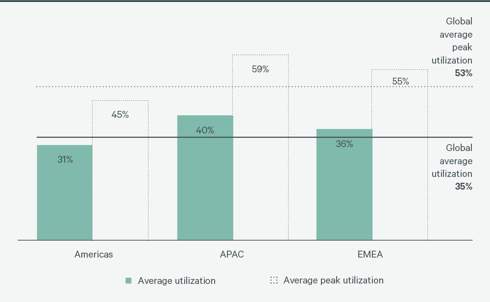 Image of bar graph