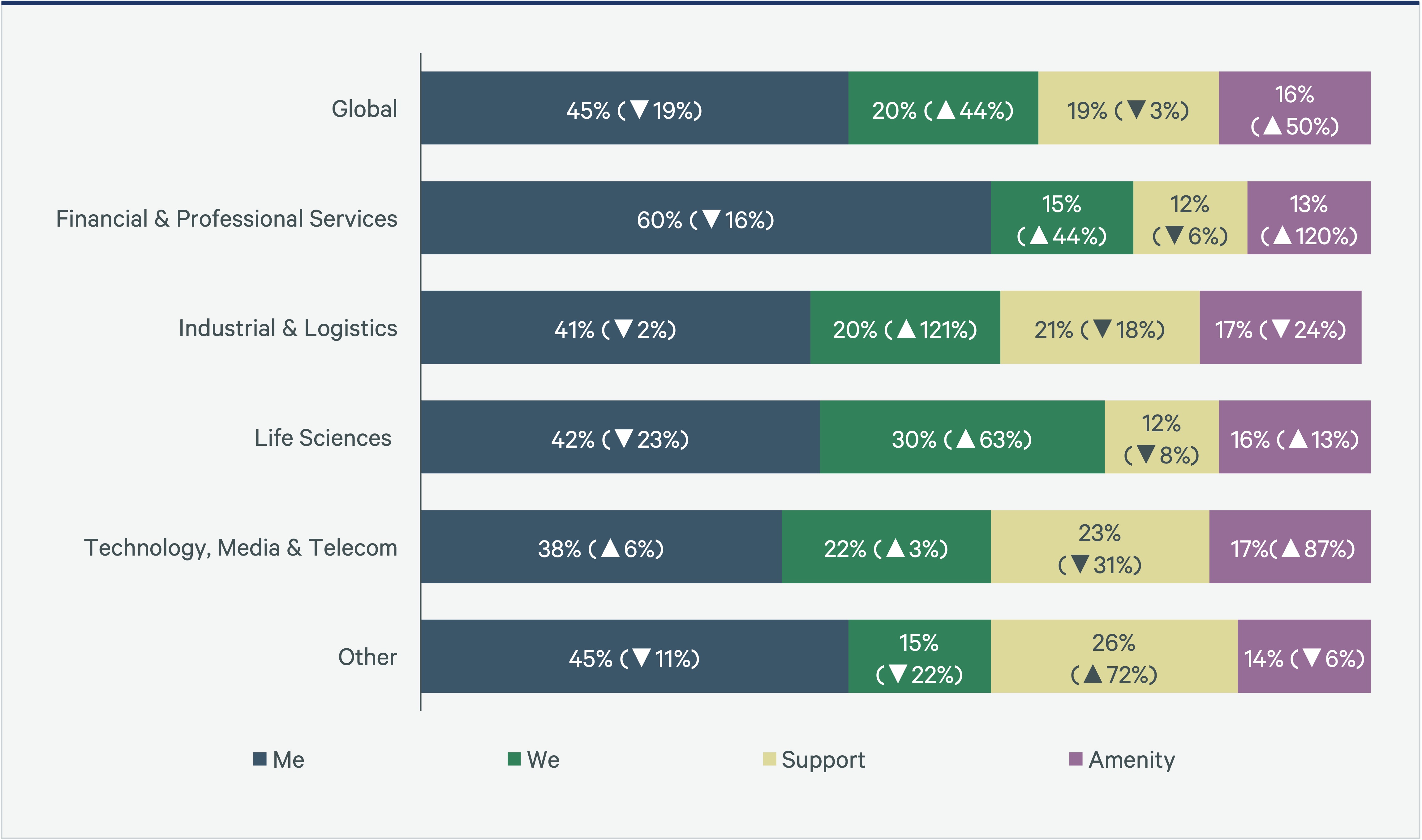 Image of bar graph