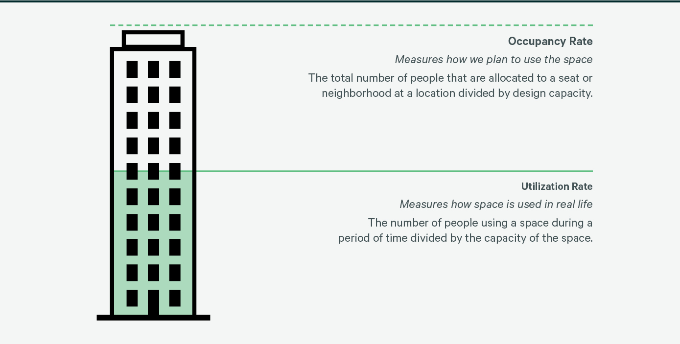 Image of data table