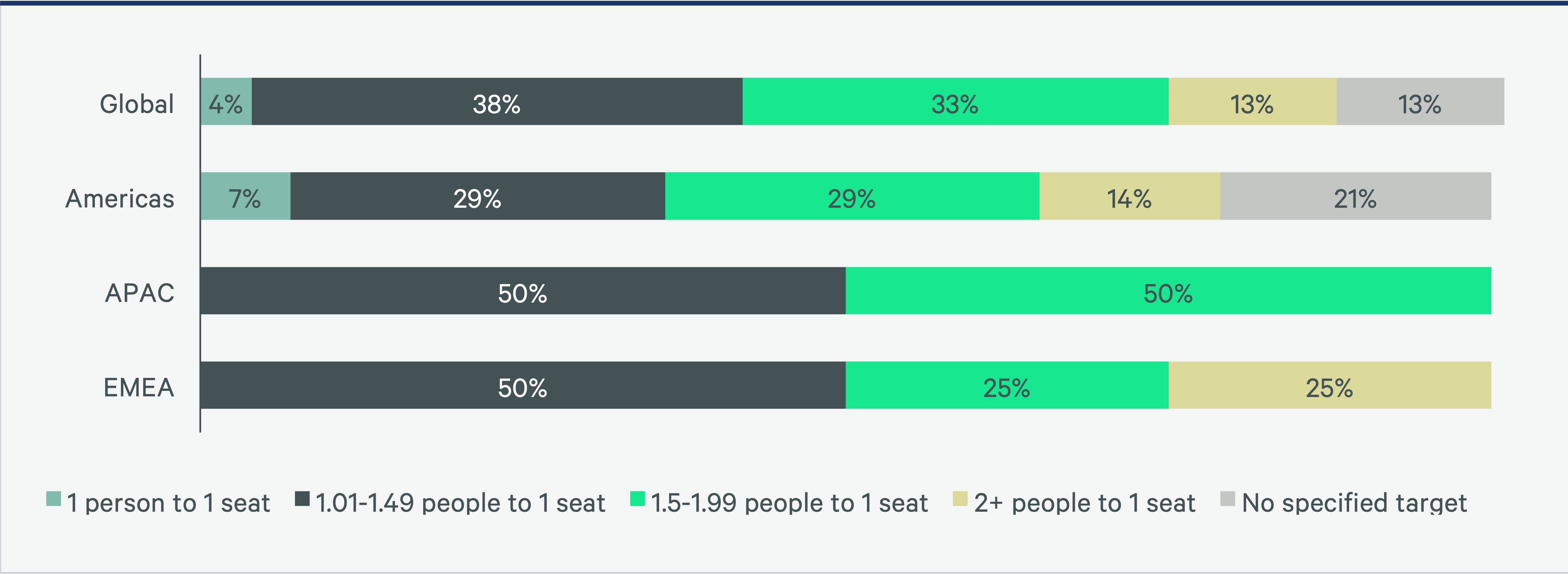 Image of bar graph
