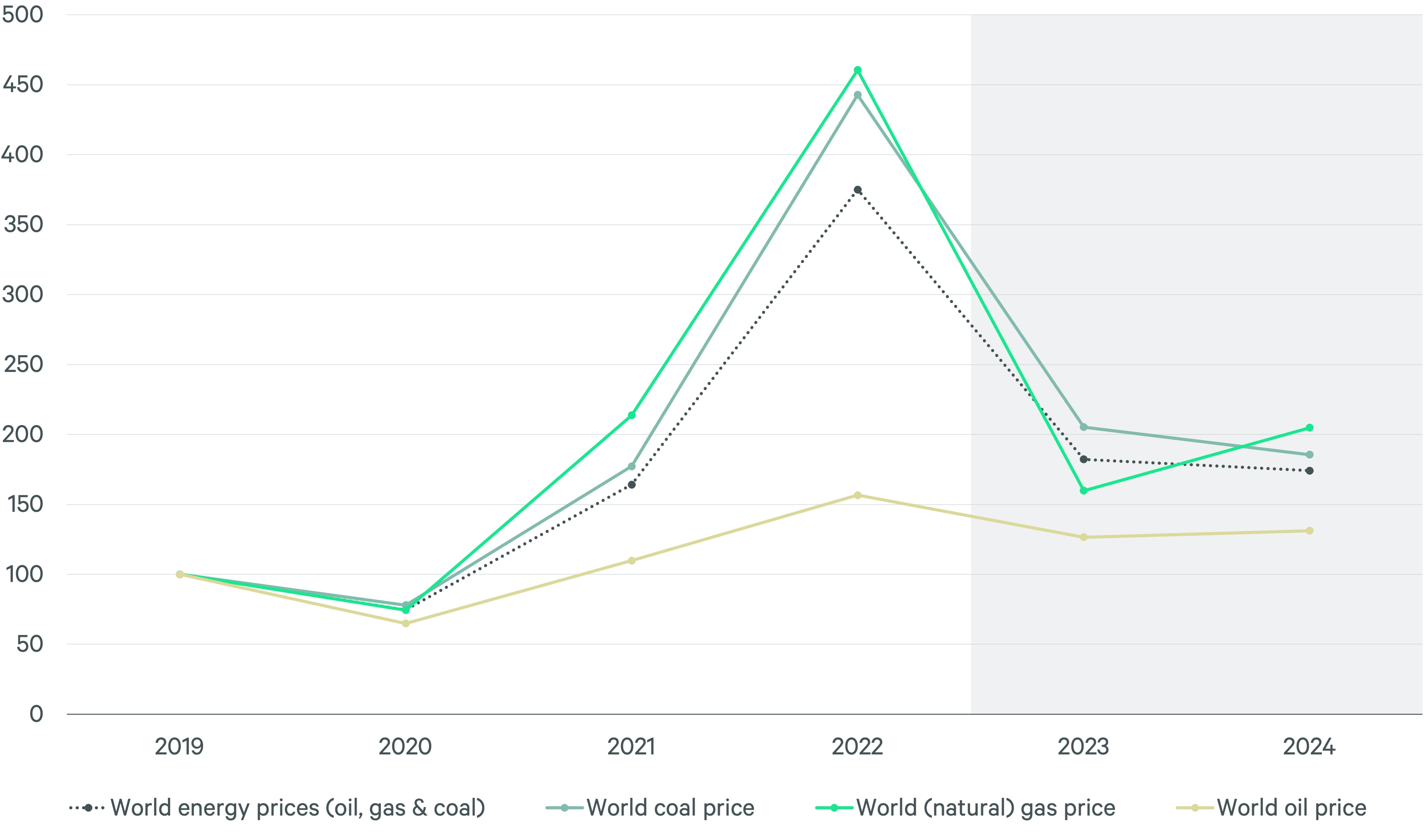 facilities-management-cost-trends-Fig10