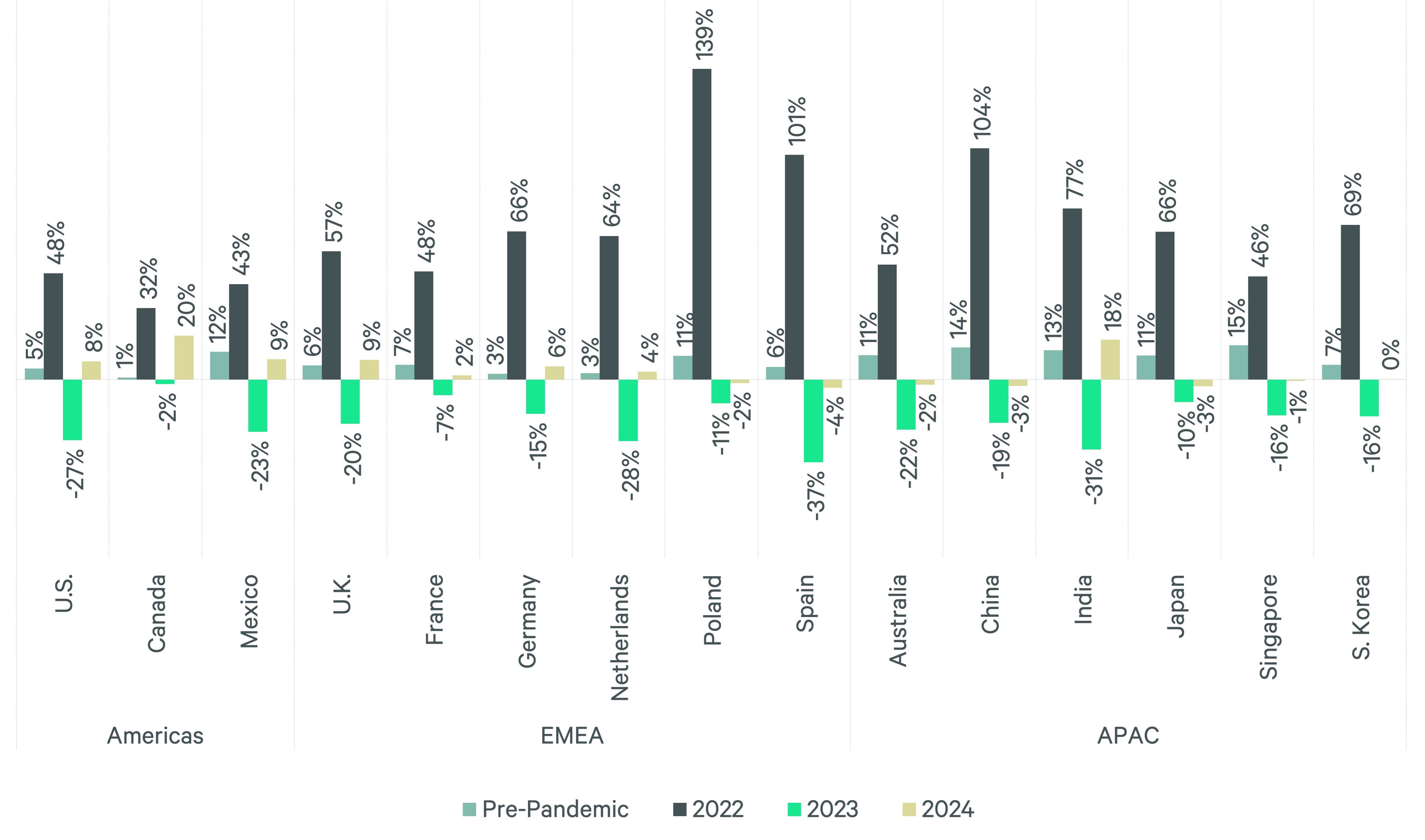 facilities-management-cost-trends-Fig14