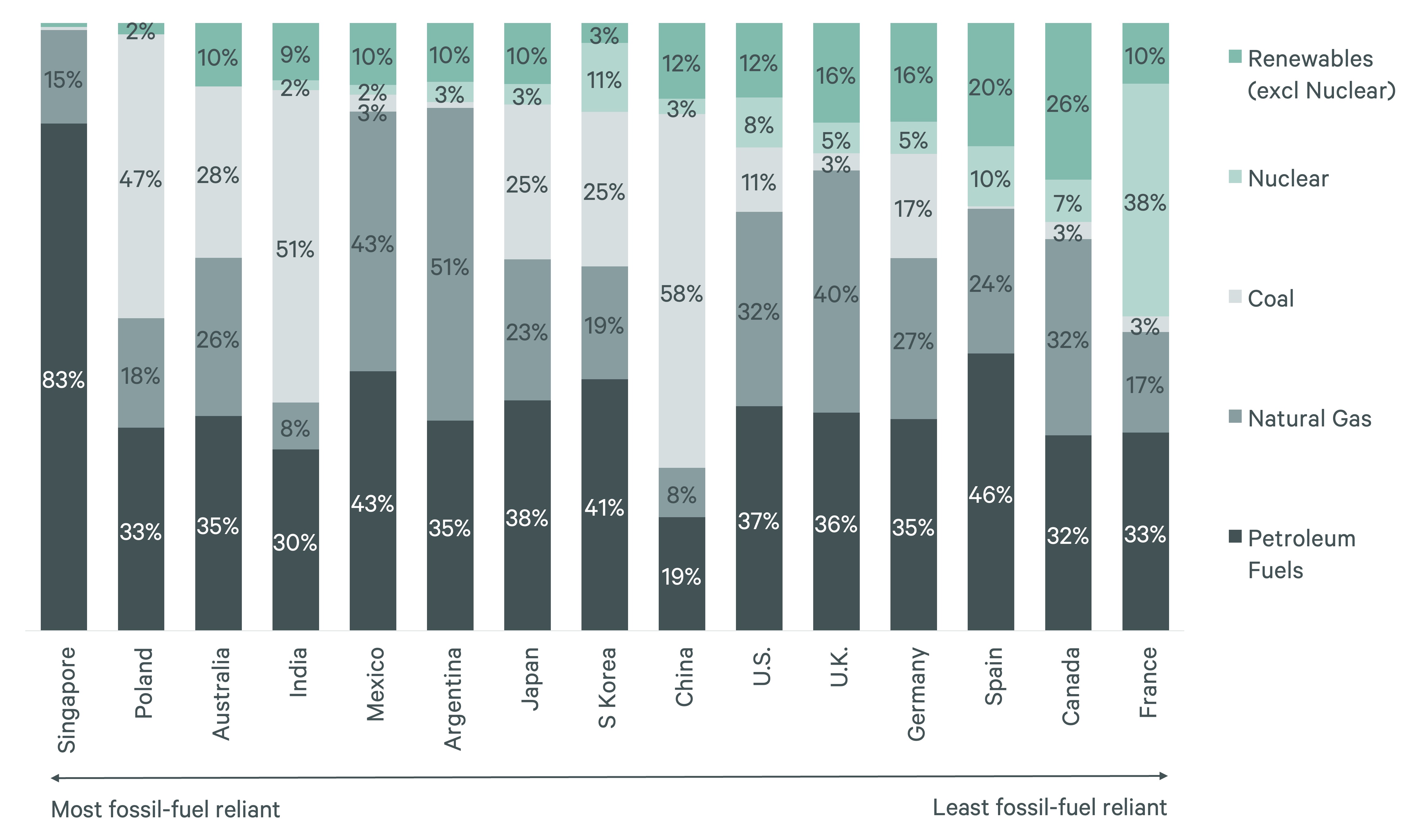 facilities-management-cost-trends-Fig17