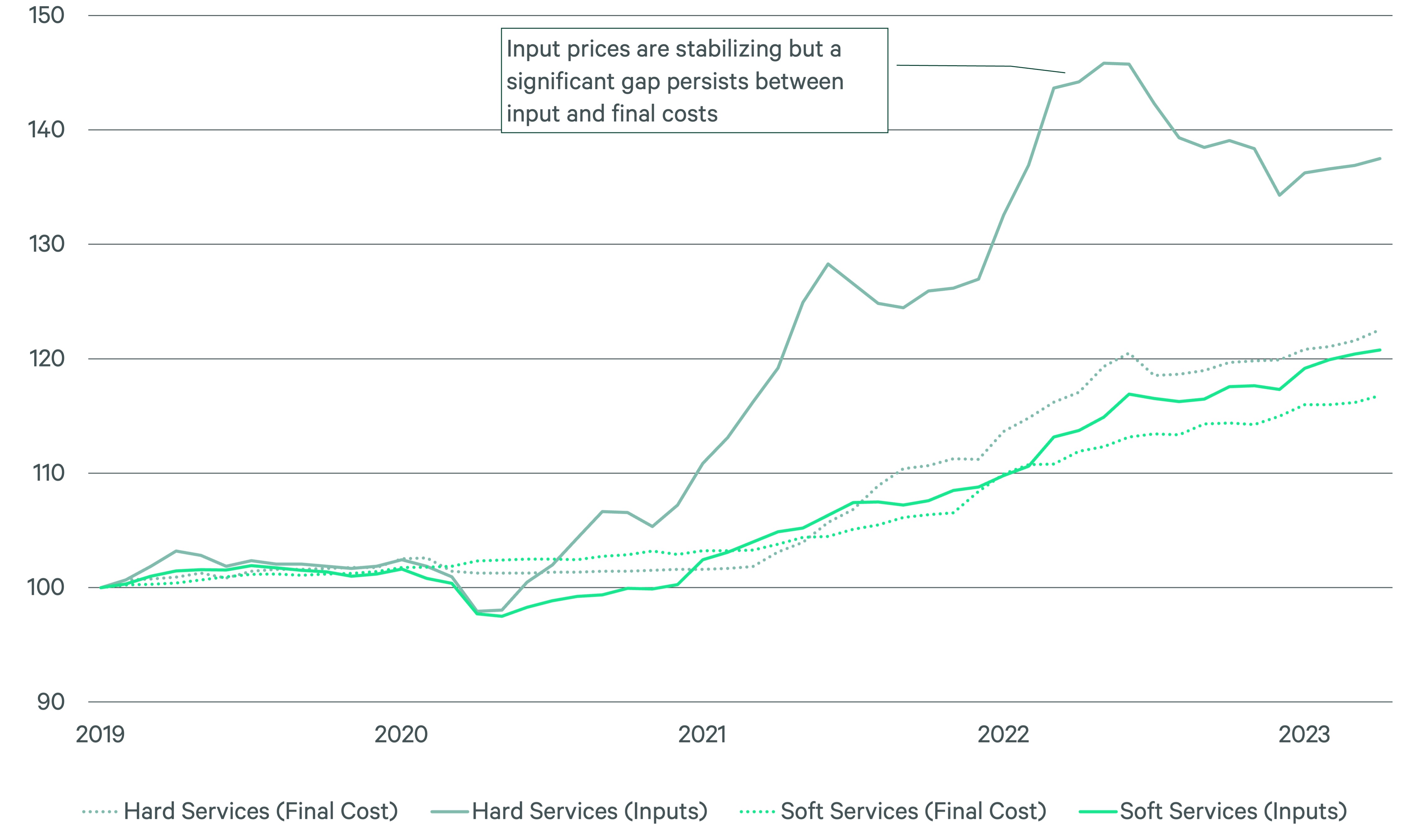 facilities-management-cost-trends-Fig18