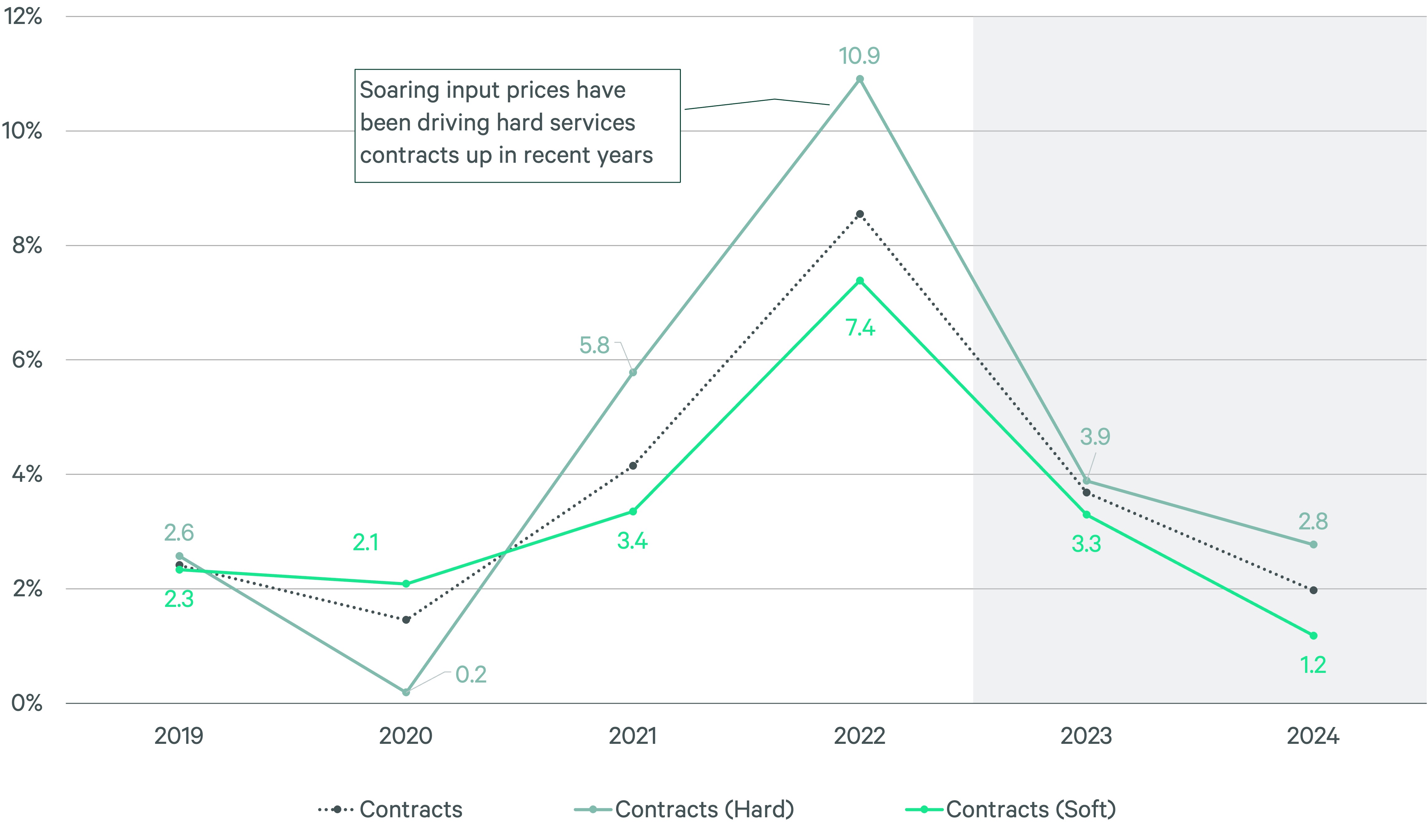 facilities-management-cost-trends-Fig19