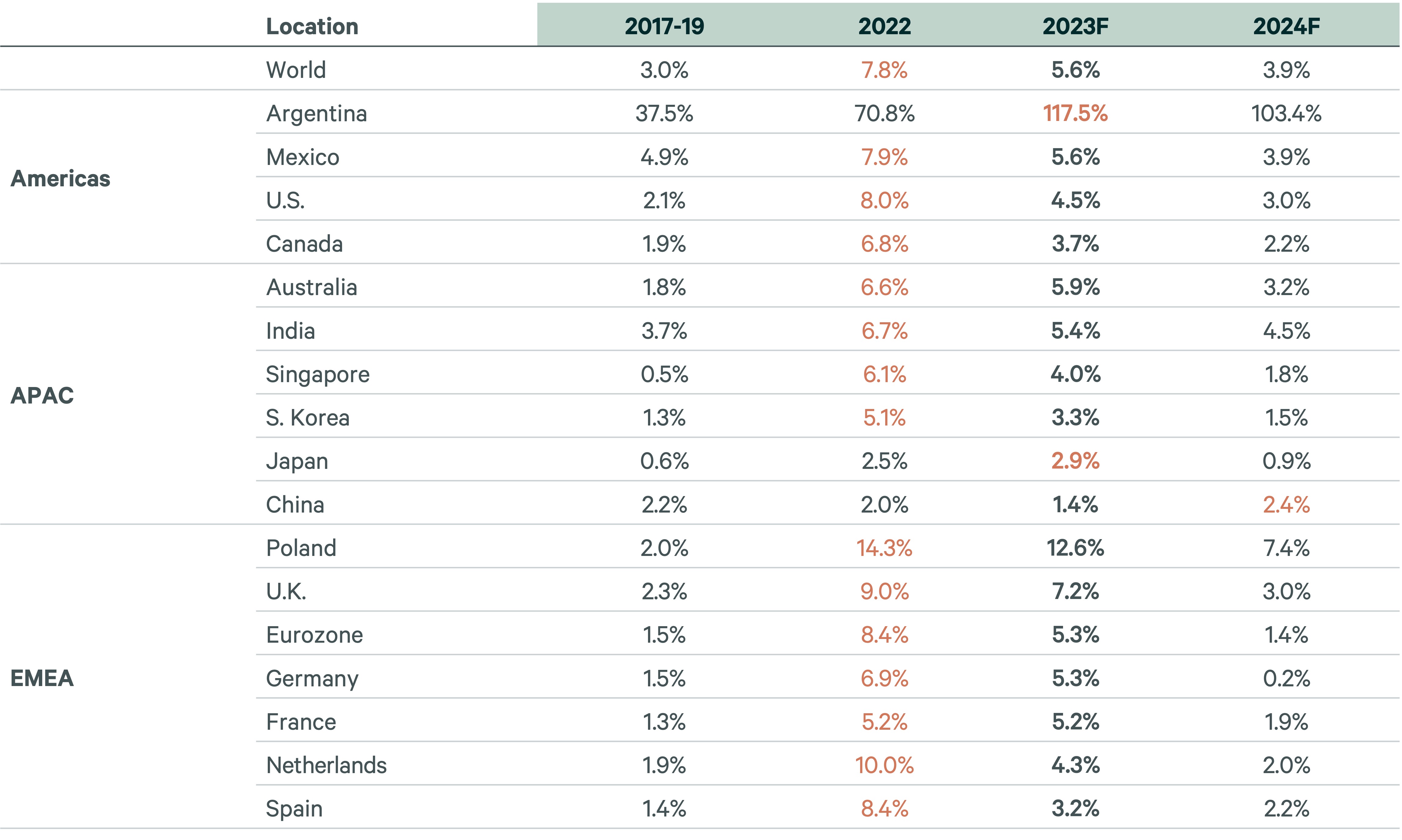 facilities-management-cost-trends-Fig21