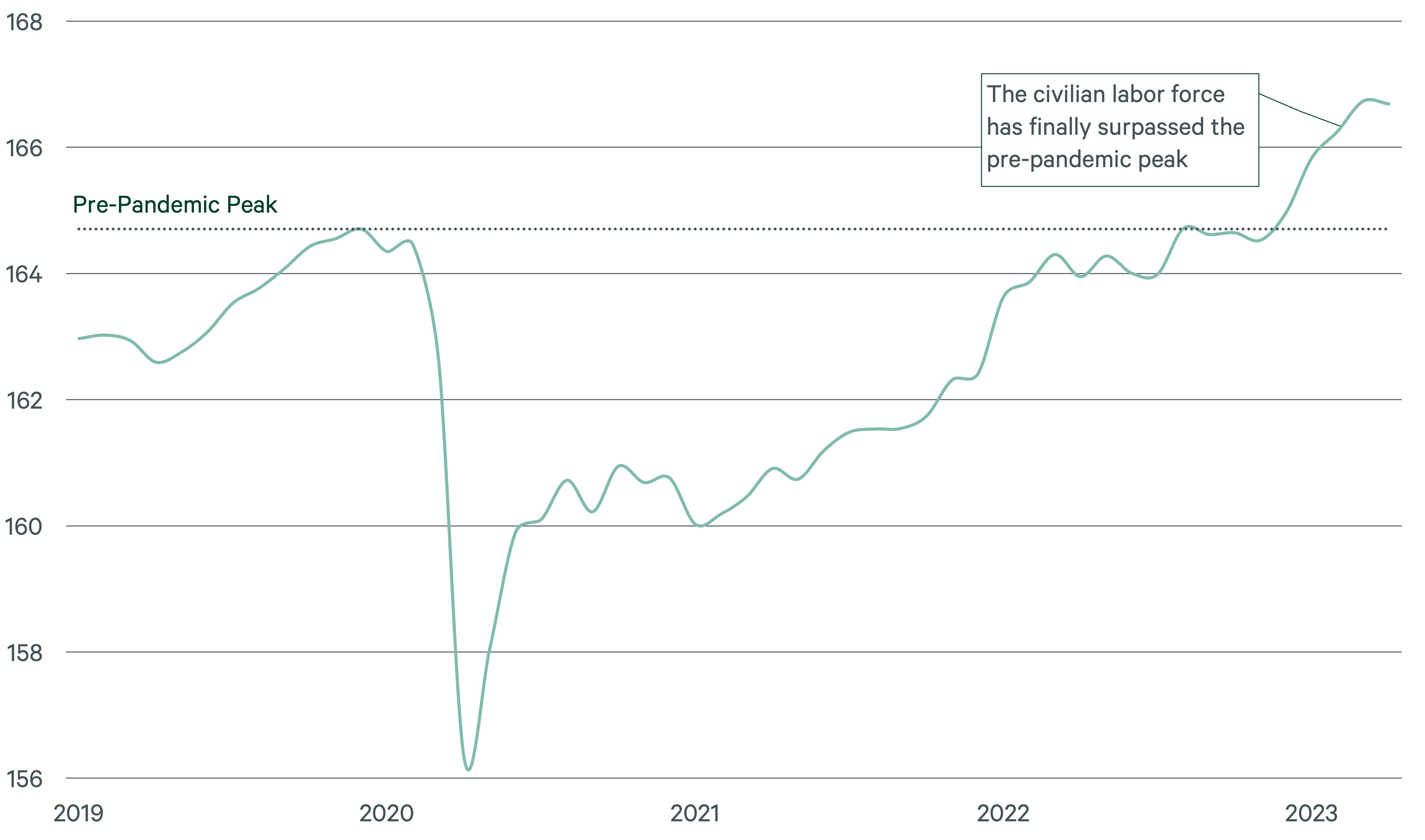 facilities-management-cost-trends-Fig23