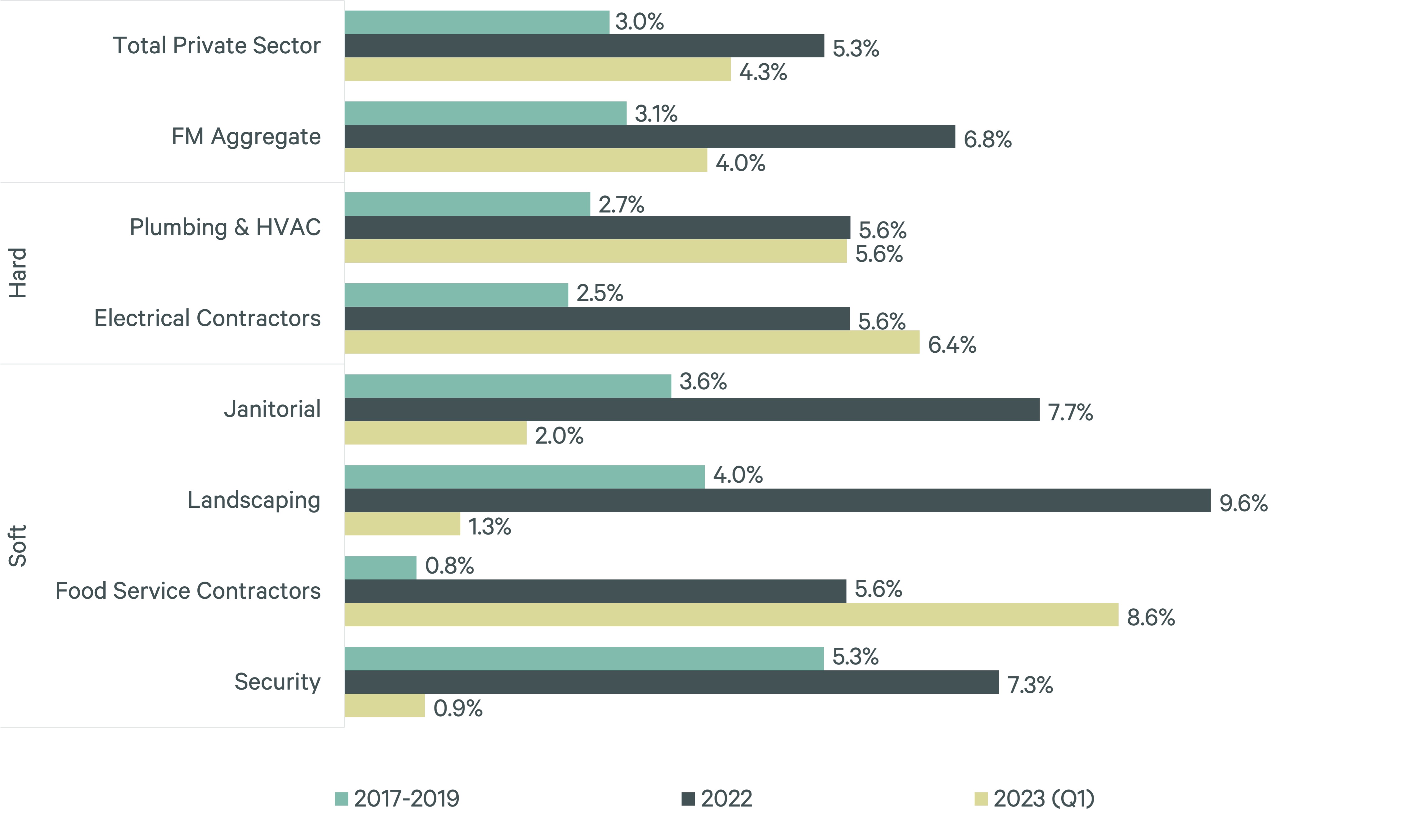 facilities-management-cost-trends-Fig24