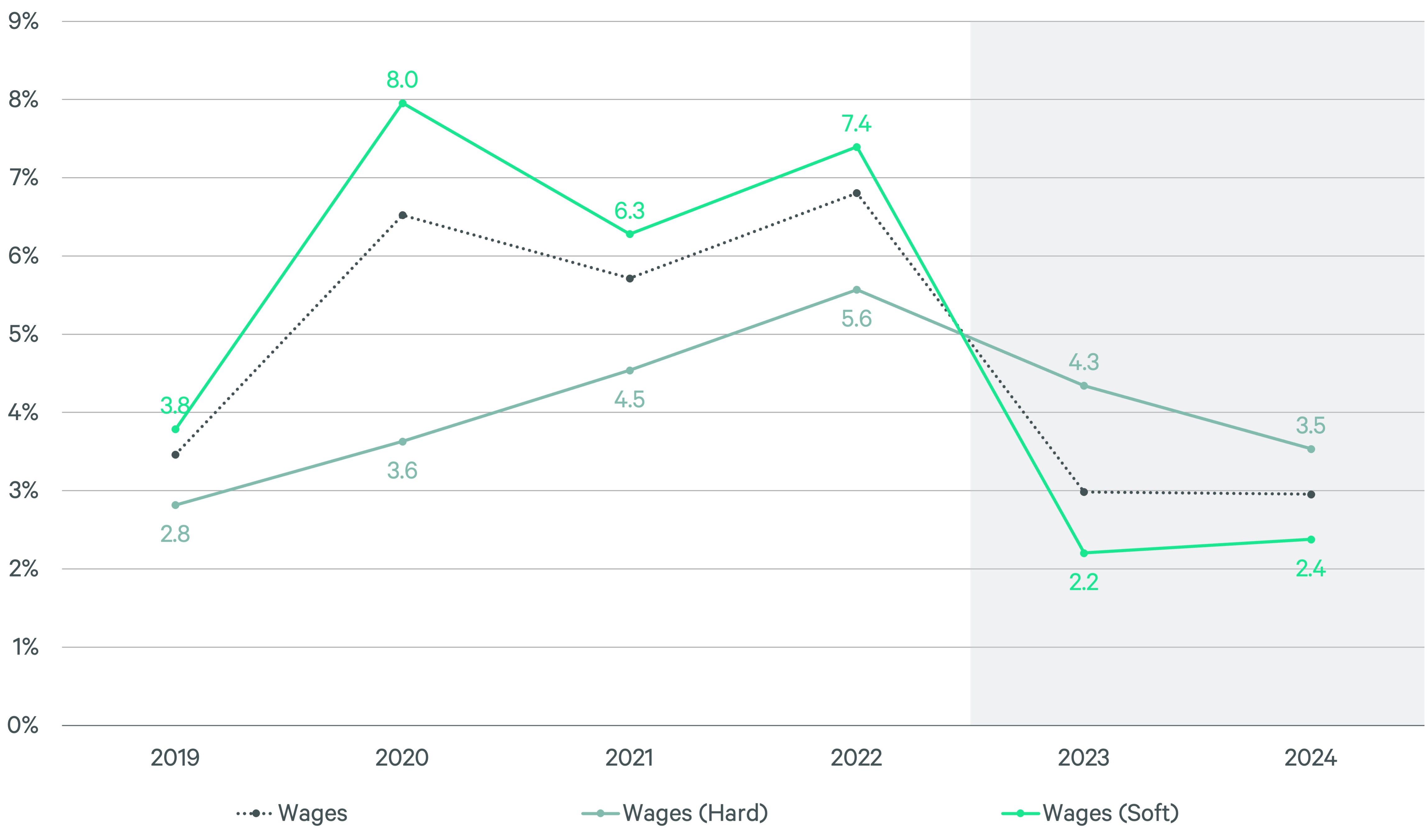 facilities-management-cost-trends-Fig25