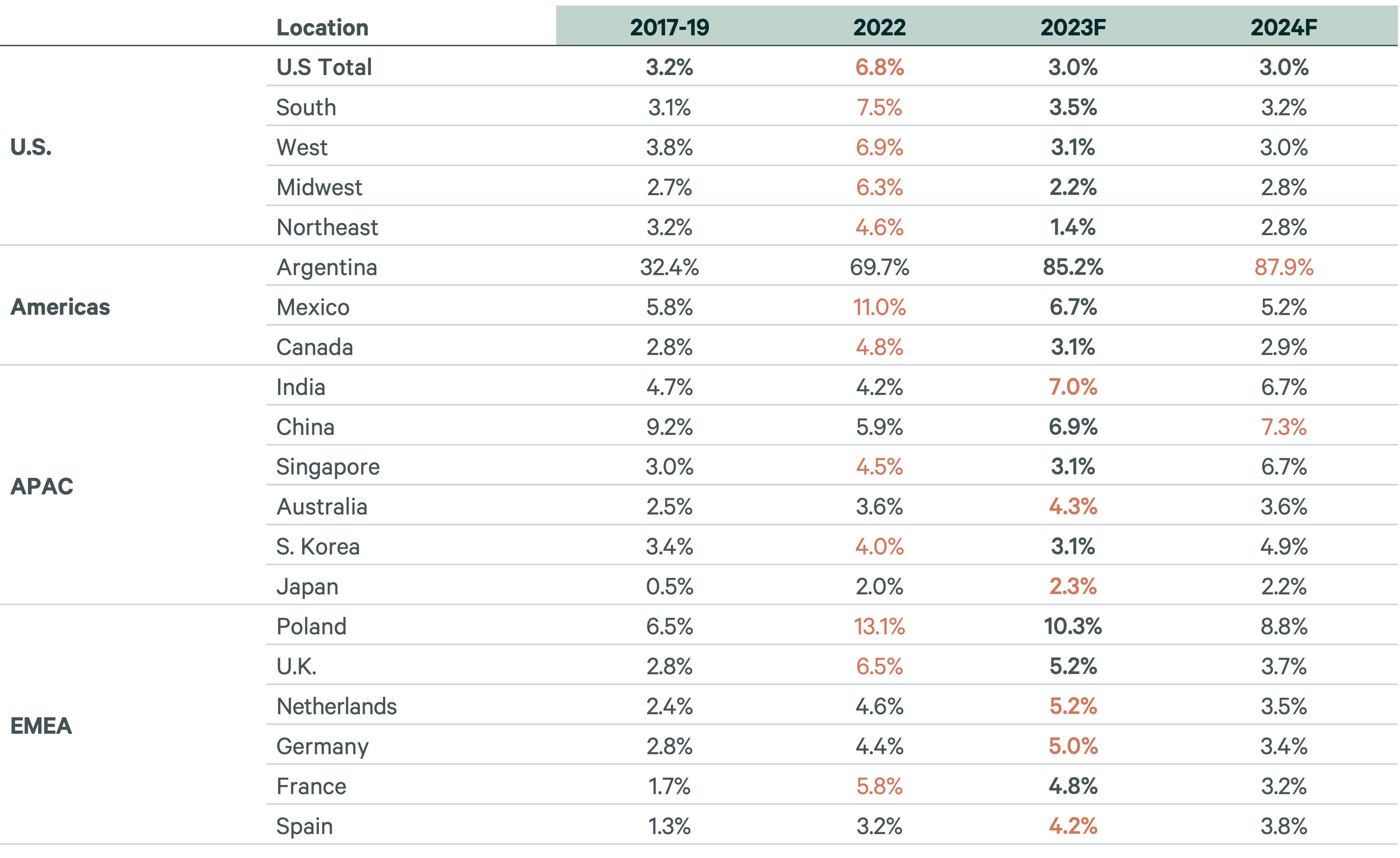 facilities-management-cost-trends-Fig28