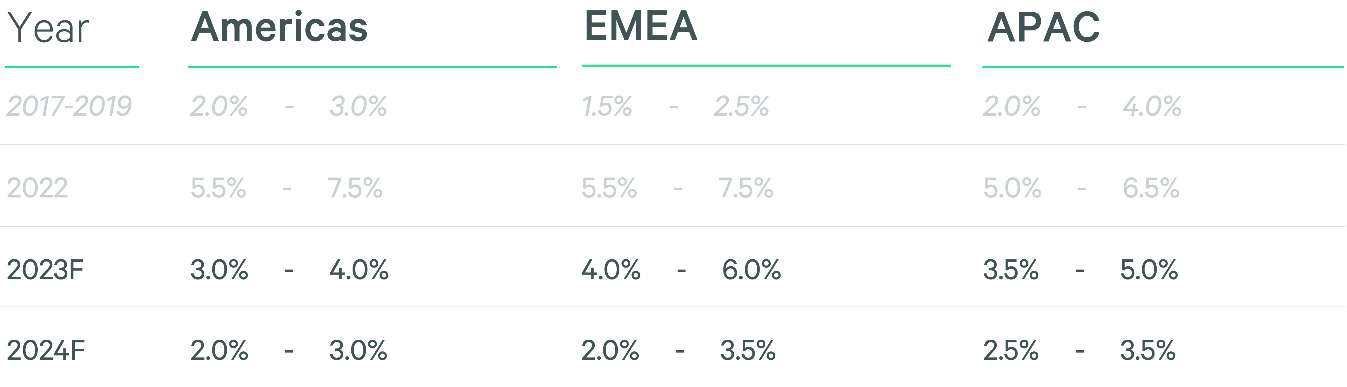 KeyGlobalIndicators