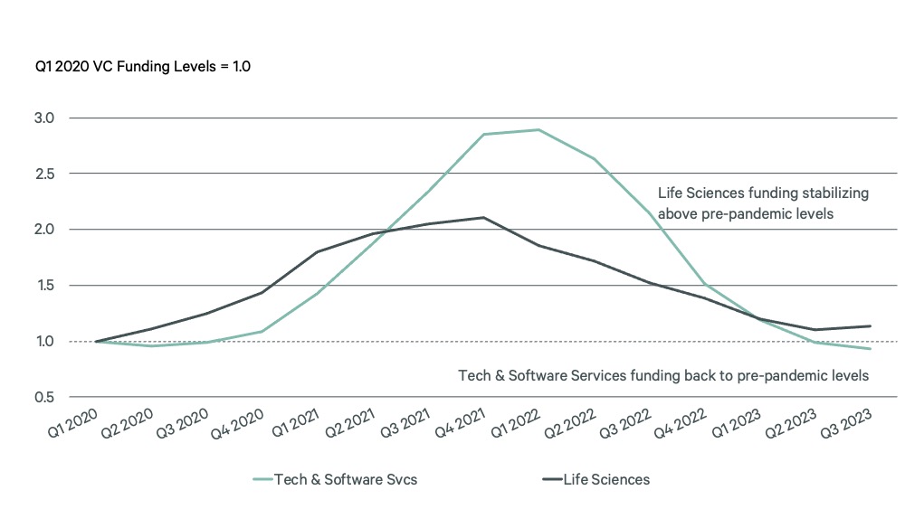 2024-us-life-sciences-outlook-fig-11-v2