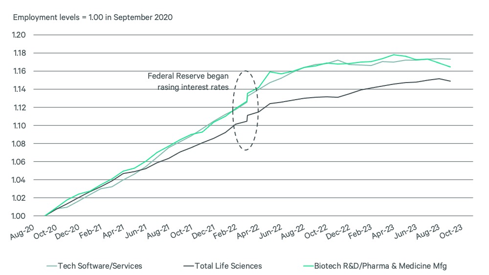 2024-us-life-sciences-outlook-fig-15