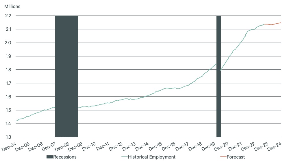 2024-us-life-sciences-outlook-fig-17