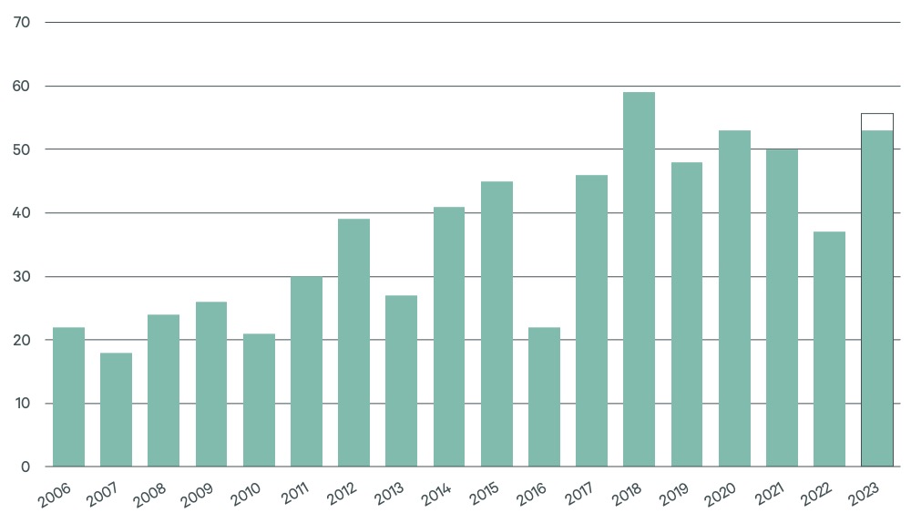 2024-us-life-sciences-outlook-fig-2