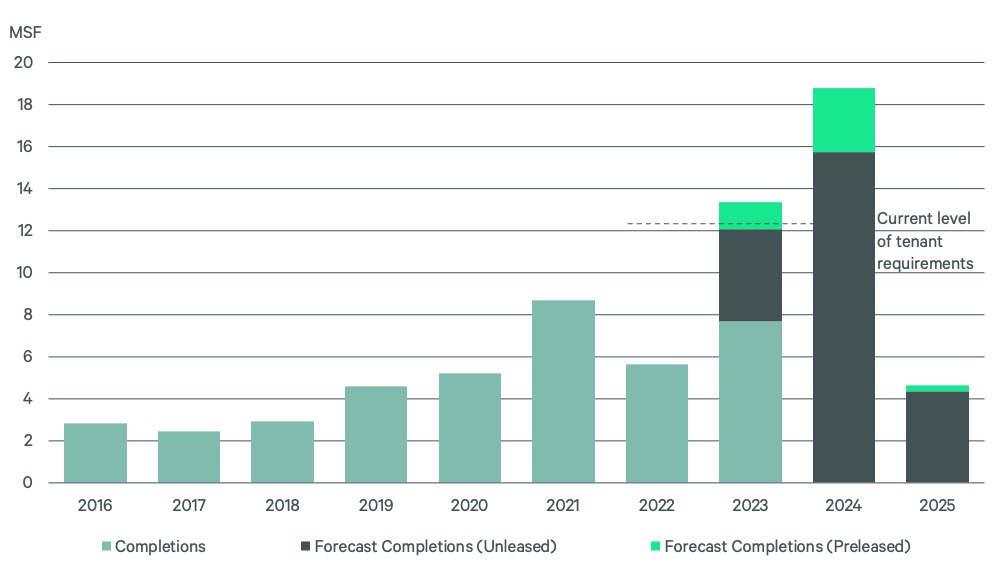 2024-us-life-sciences-outlook-fig-21