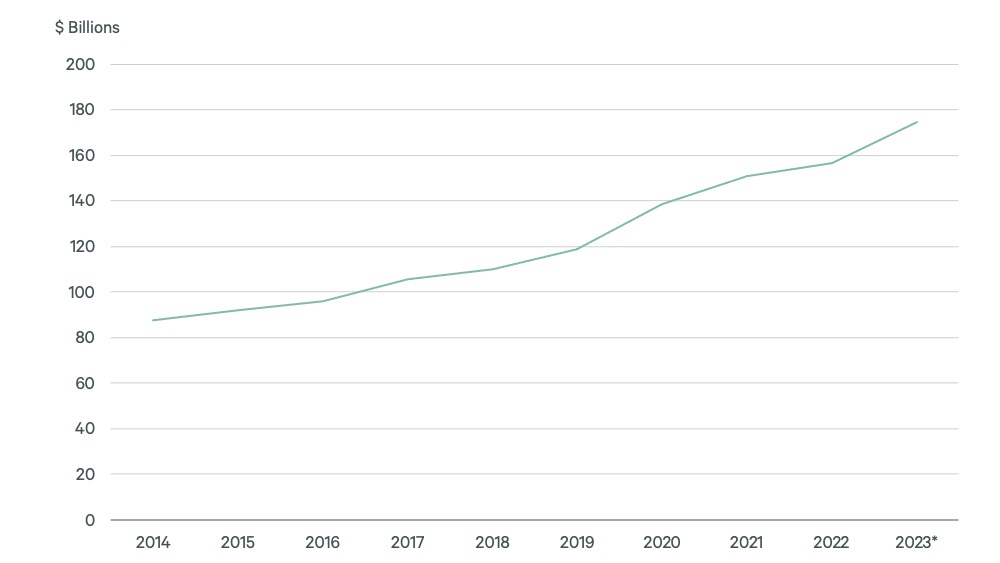 2024-us-life-sciences-outlook-fig-3