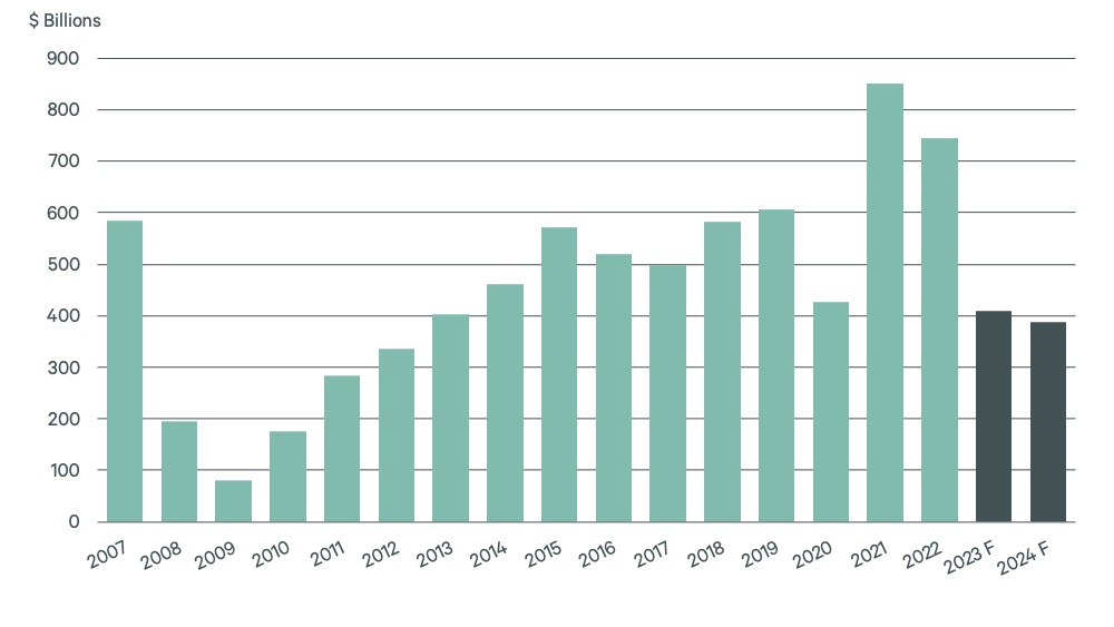 2024-us-life-sciences-outlook-fig-30