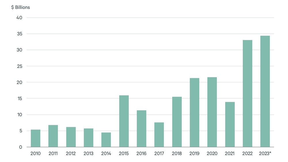2024-us-life-sciences-outlook-fig-4