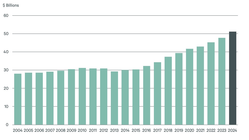 2024-us-life-sciences-outlook-fig-6