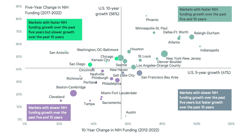Image of a dot chart