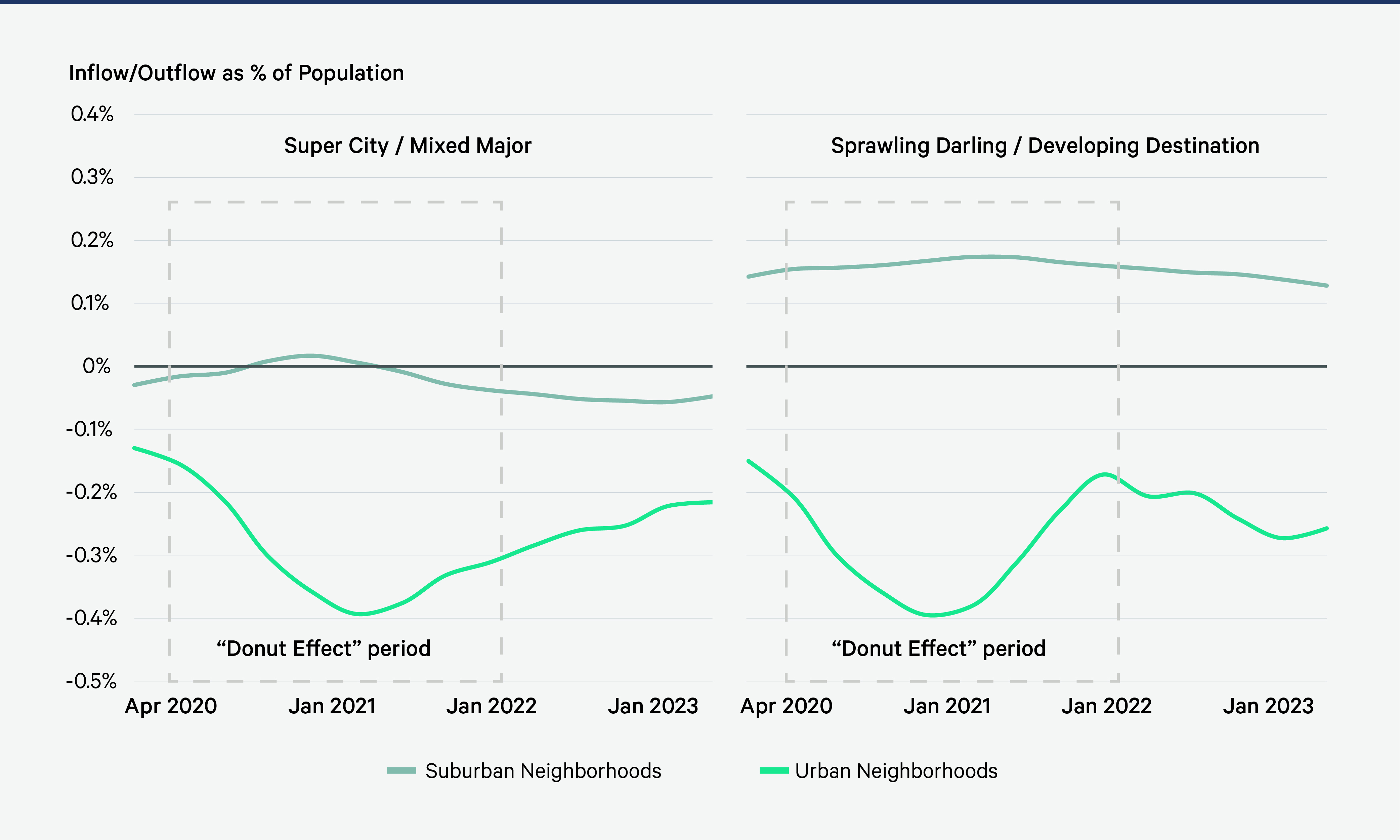 Image of line graph