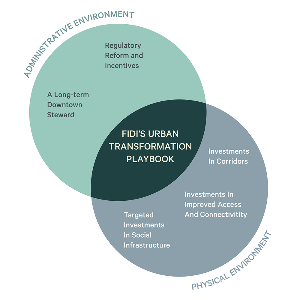 Image of a Ven diagram