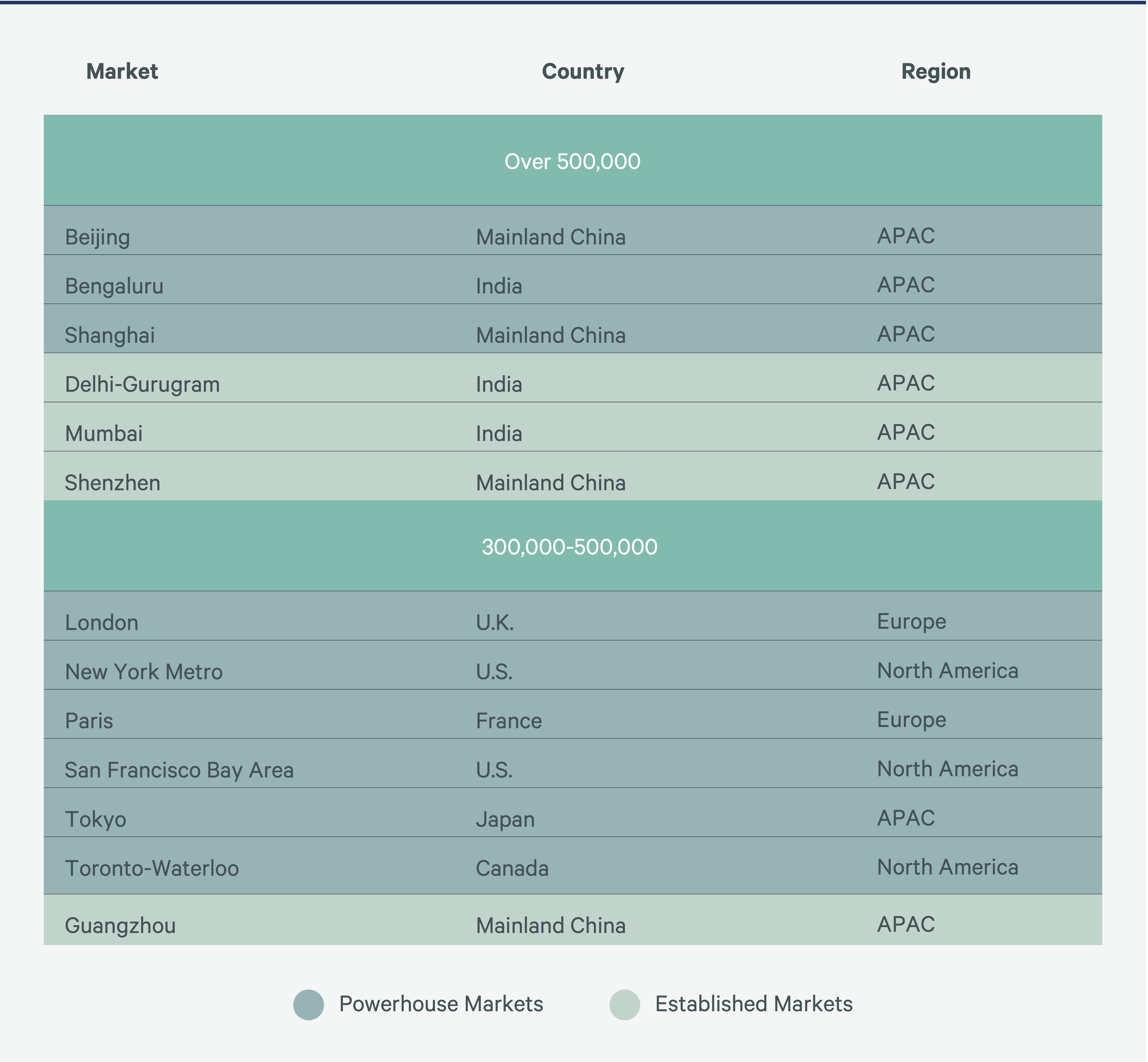 global-tech-talent-guidebook-2024-figure-12-1-v4