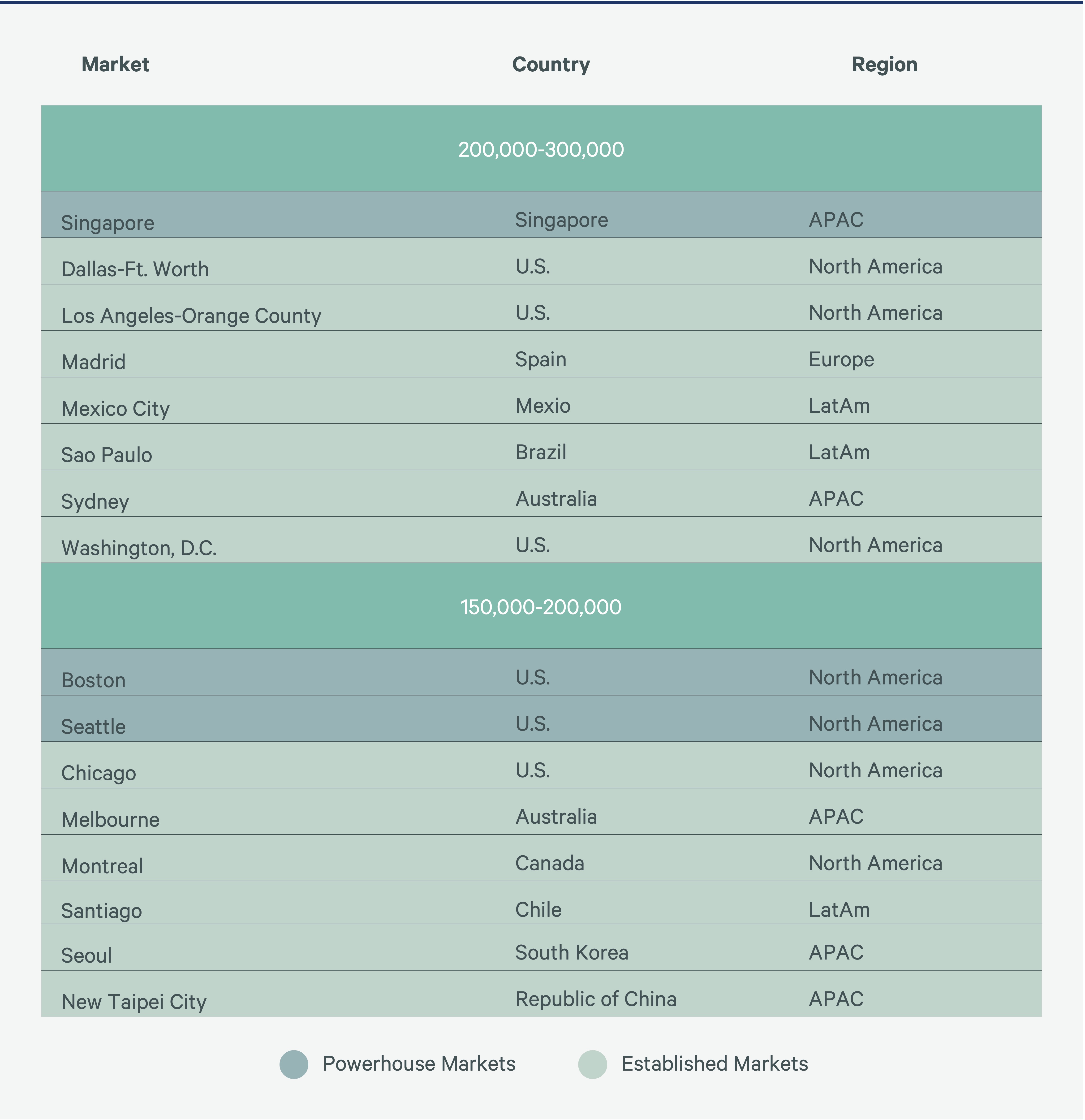 global-tech-talent-guidebook-2024-figure-12-2-v3