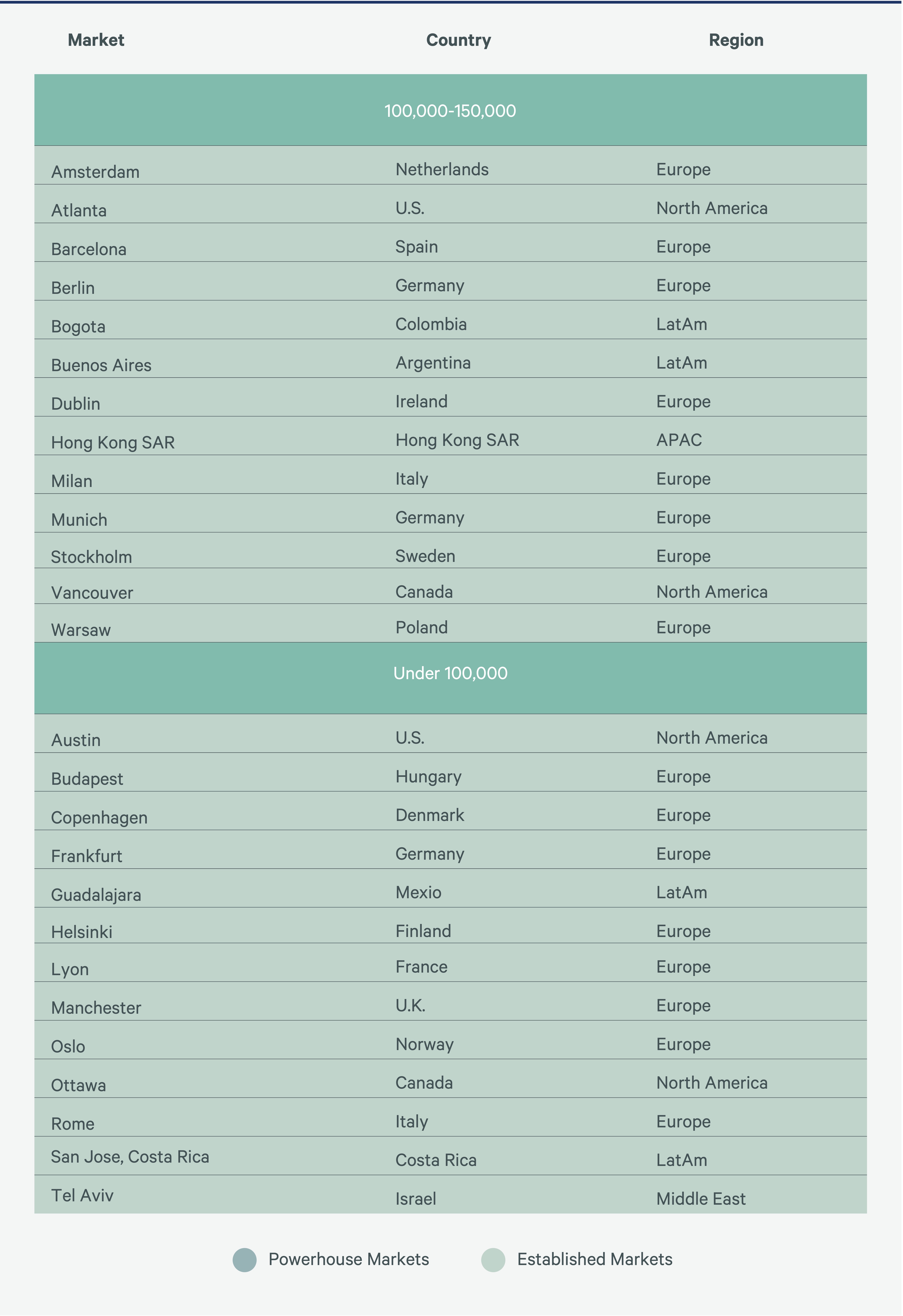 global-tech-talent-guidebook-2024-figure-12-3-v4