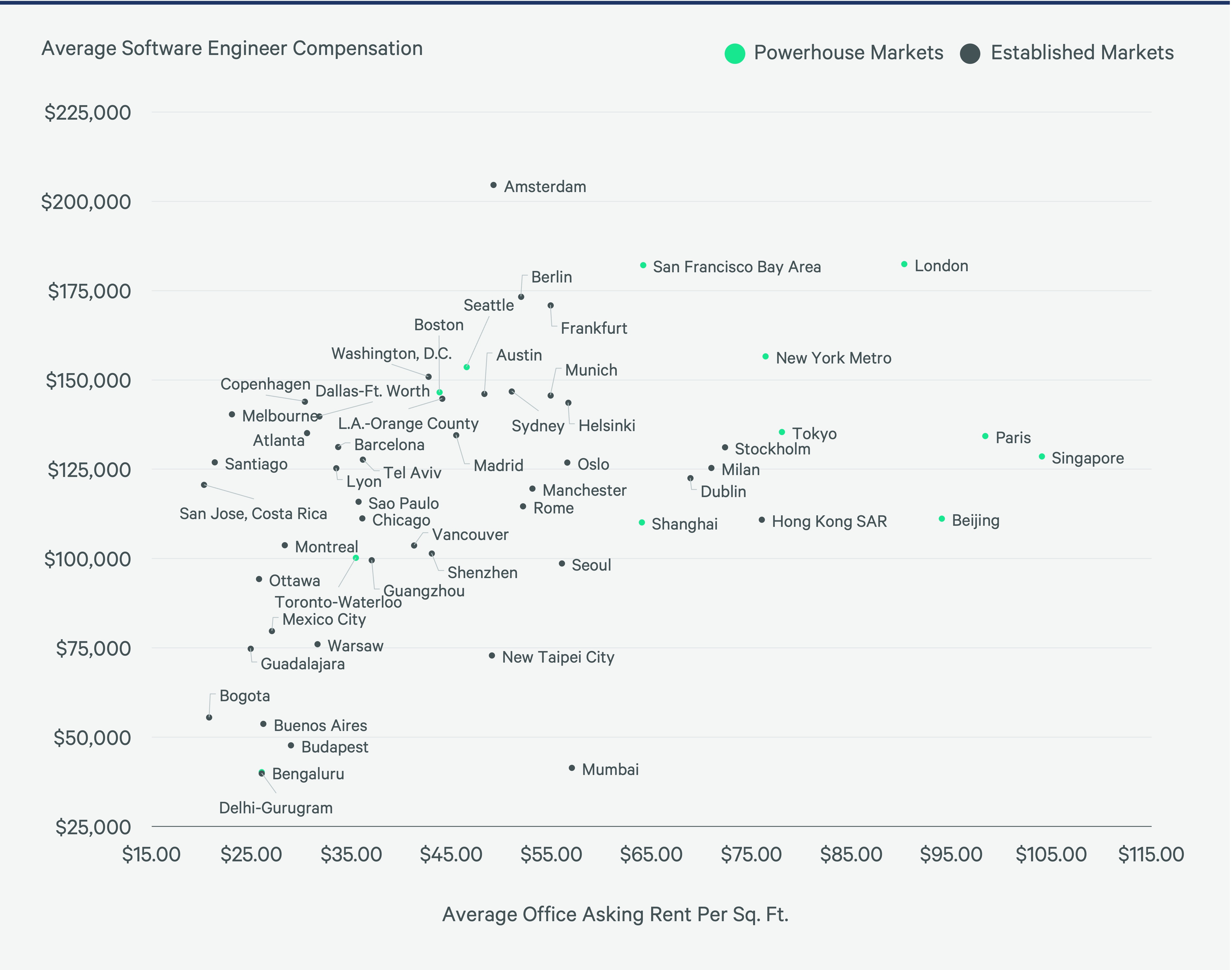 global-tech-talent-guidebook-2024-figure-16-v5