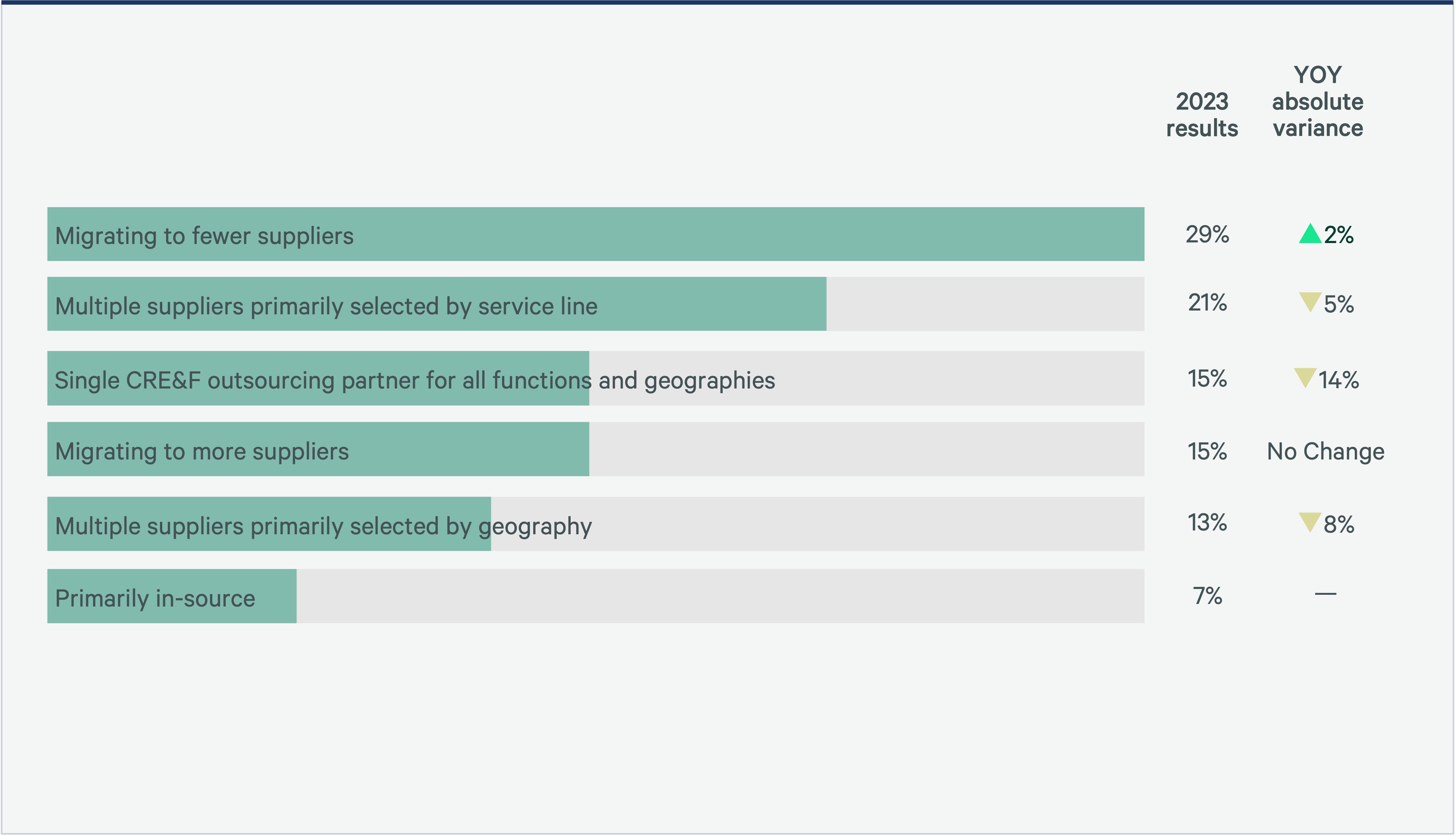 managing-corporate-real-estate-and-facilities-fig-14