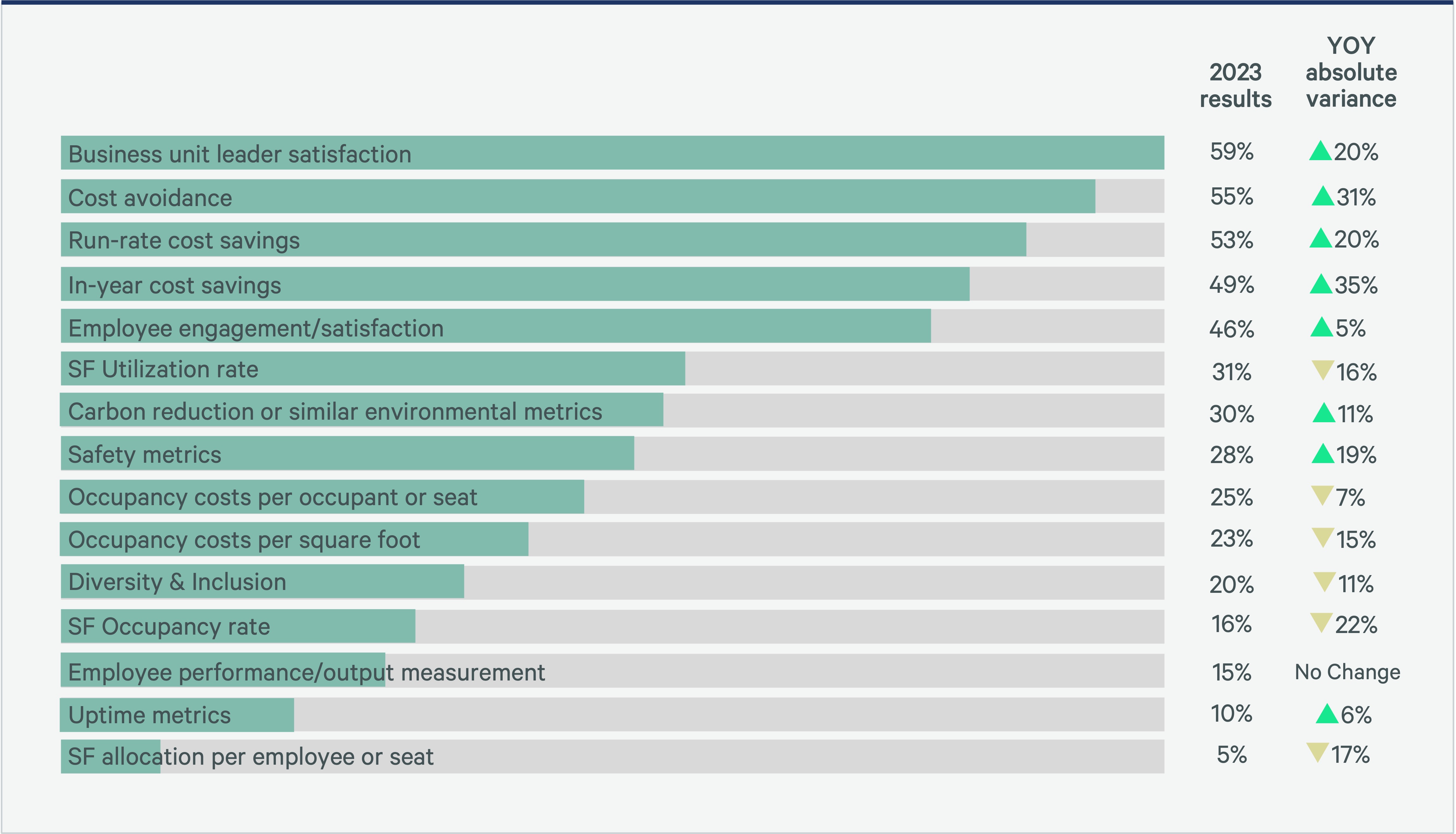 managing-corporate-real-estate-and-facilities-fig-3