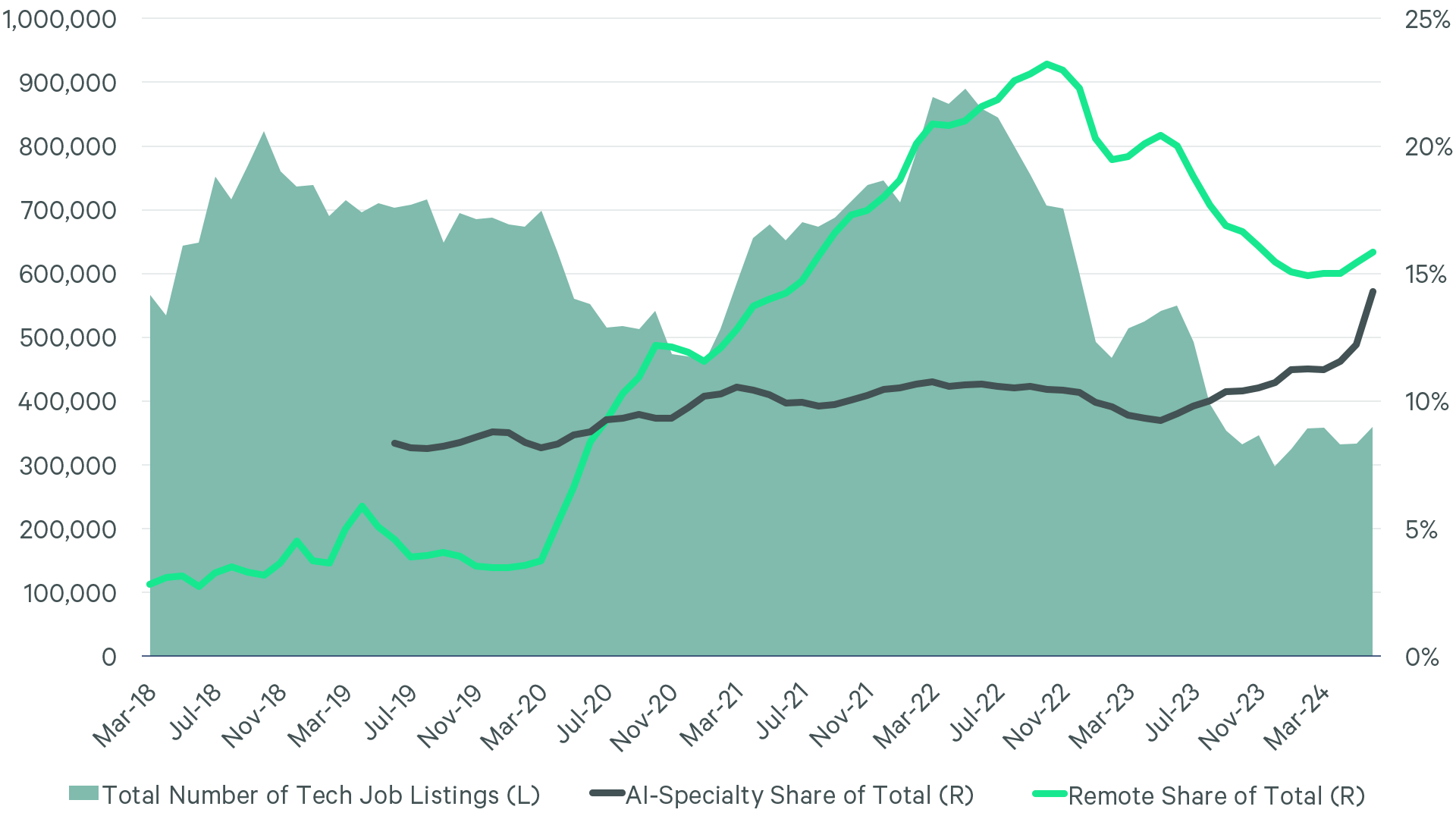 Image of line graph