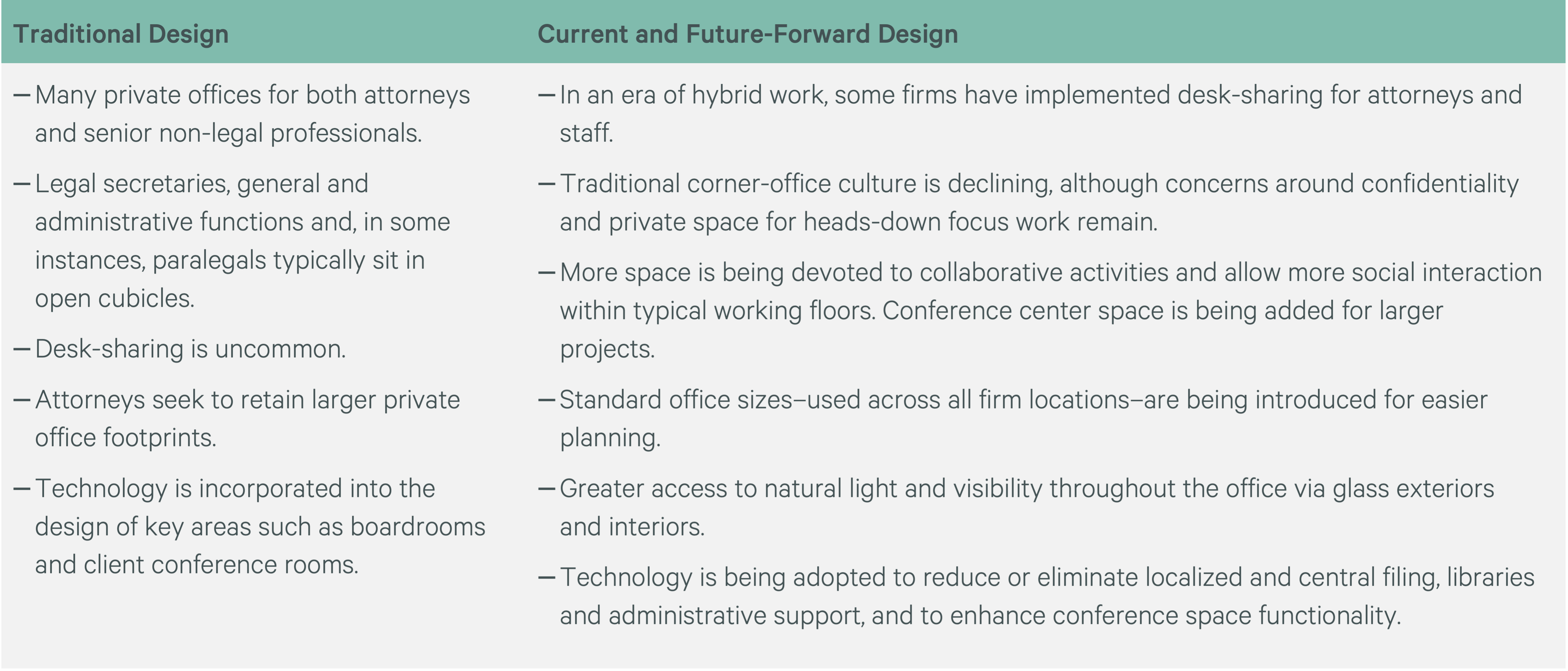us-canada-law-firm-fit-out-cost-guide-2024-pg-4-chart
