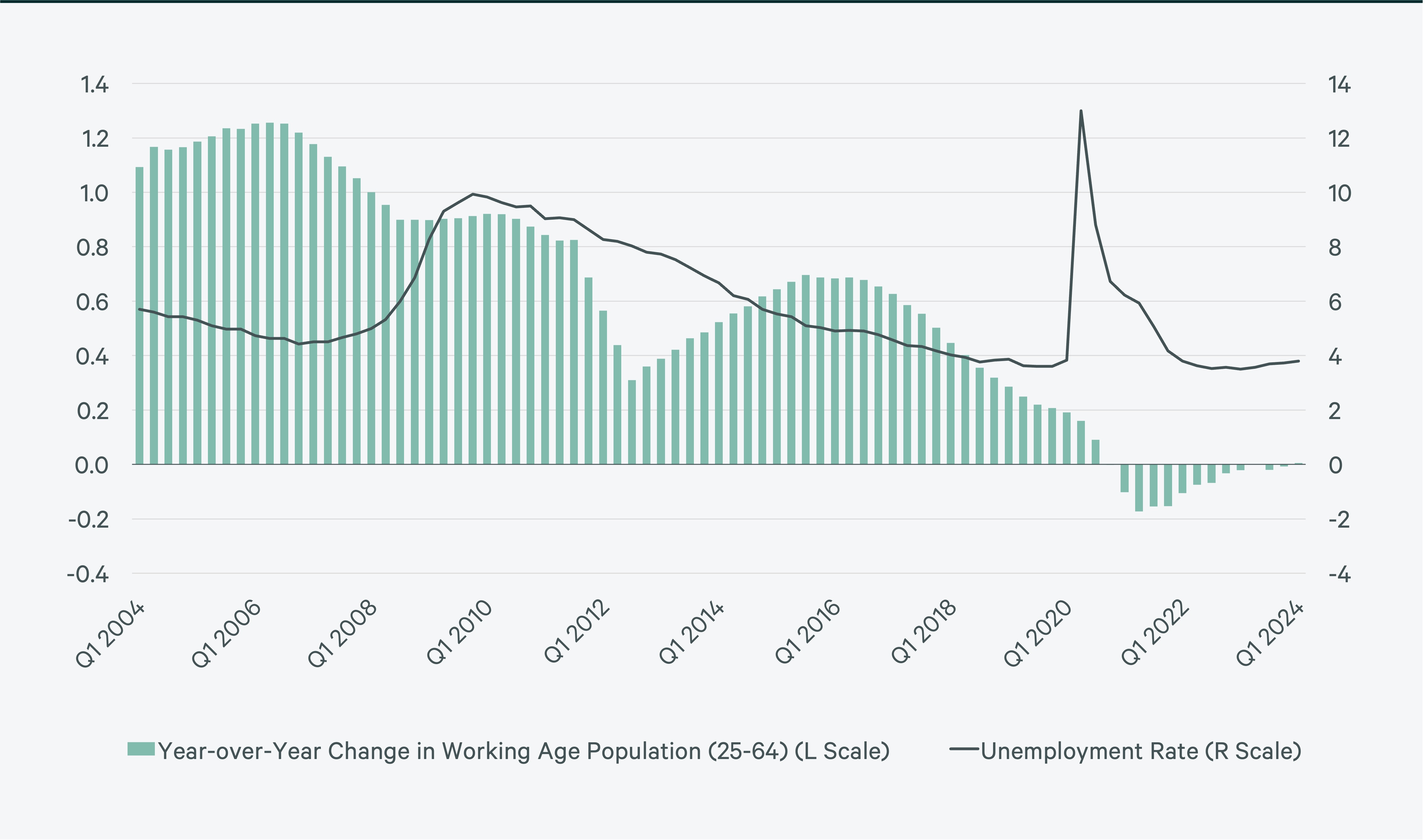 us-life-sciences-talent-trends-2024-Fig02