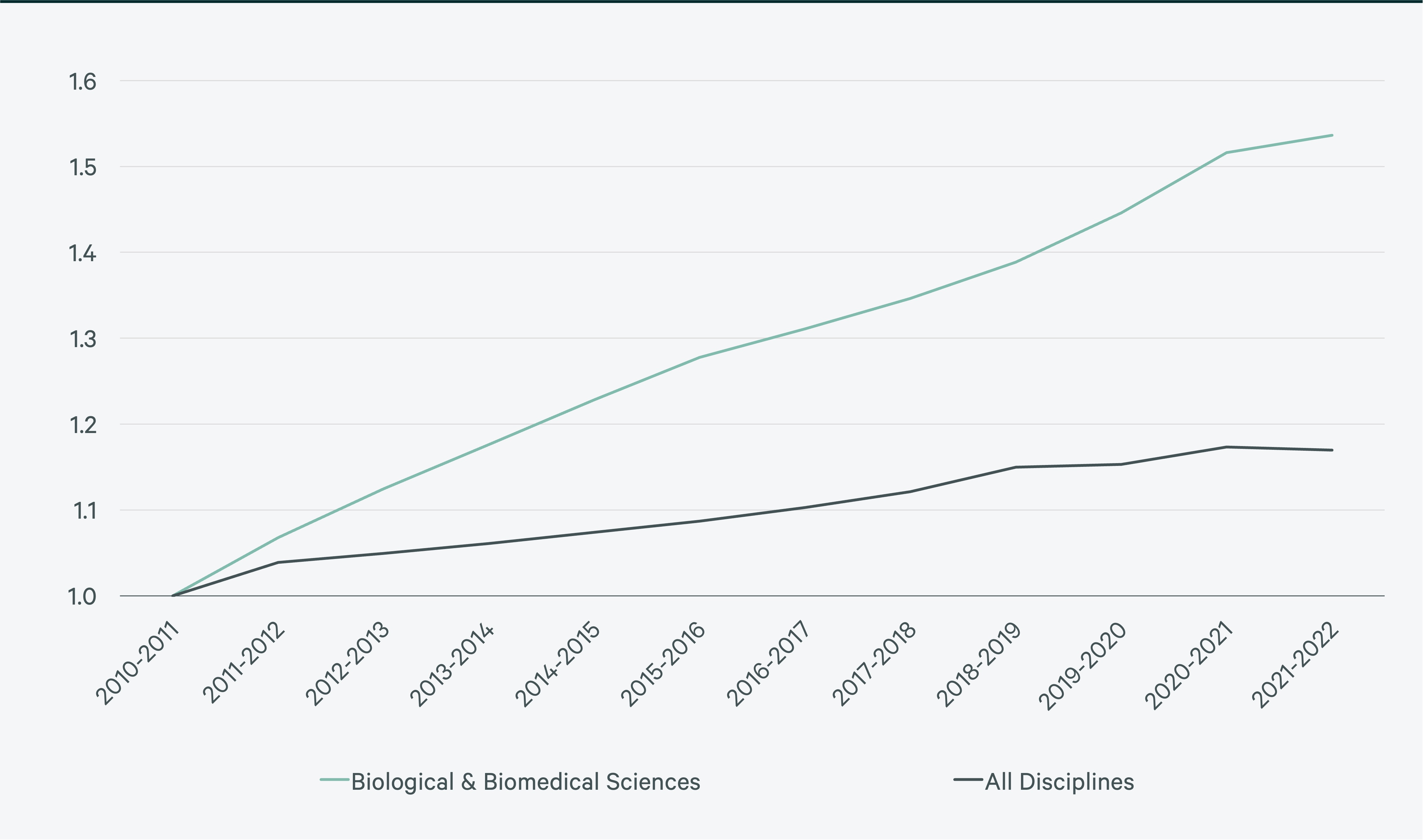 us-life-sciences-talent-trends-2024-Fig05