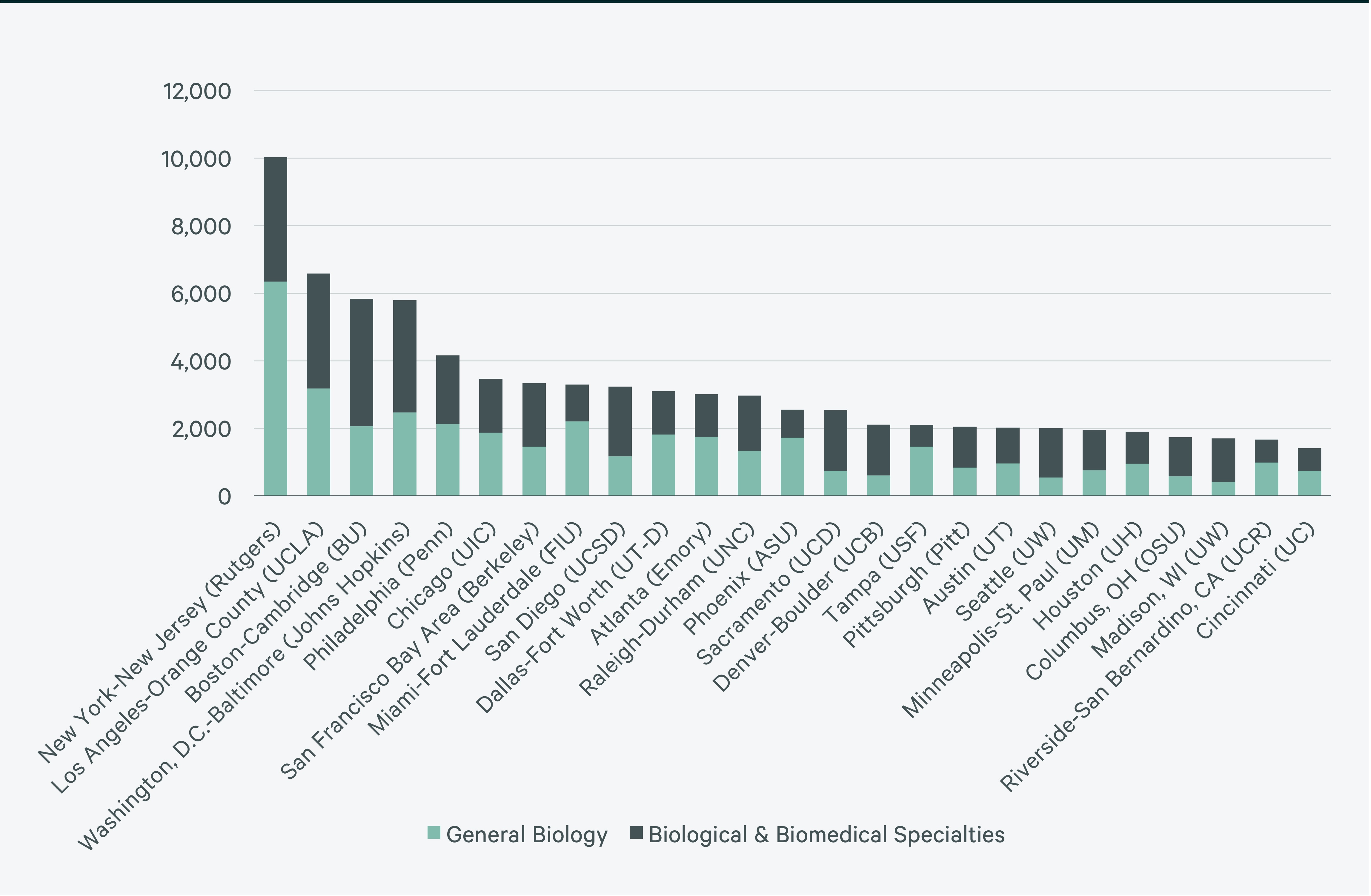 us-life-sciences-talent-trends-2024-Fig11