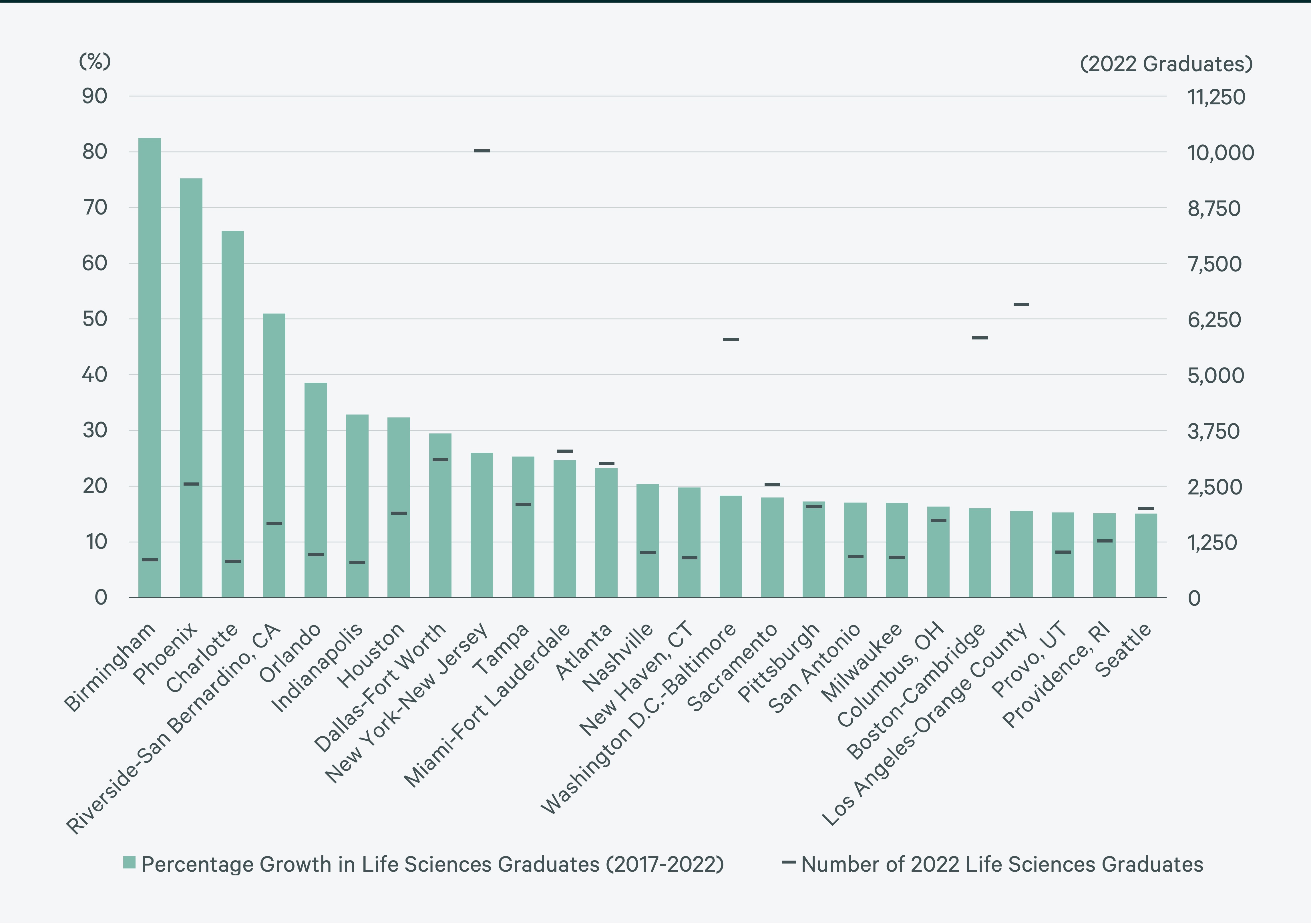 us-life-sciences-talent-trends-2024-Fig14