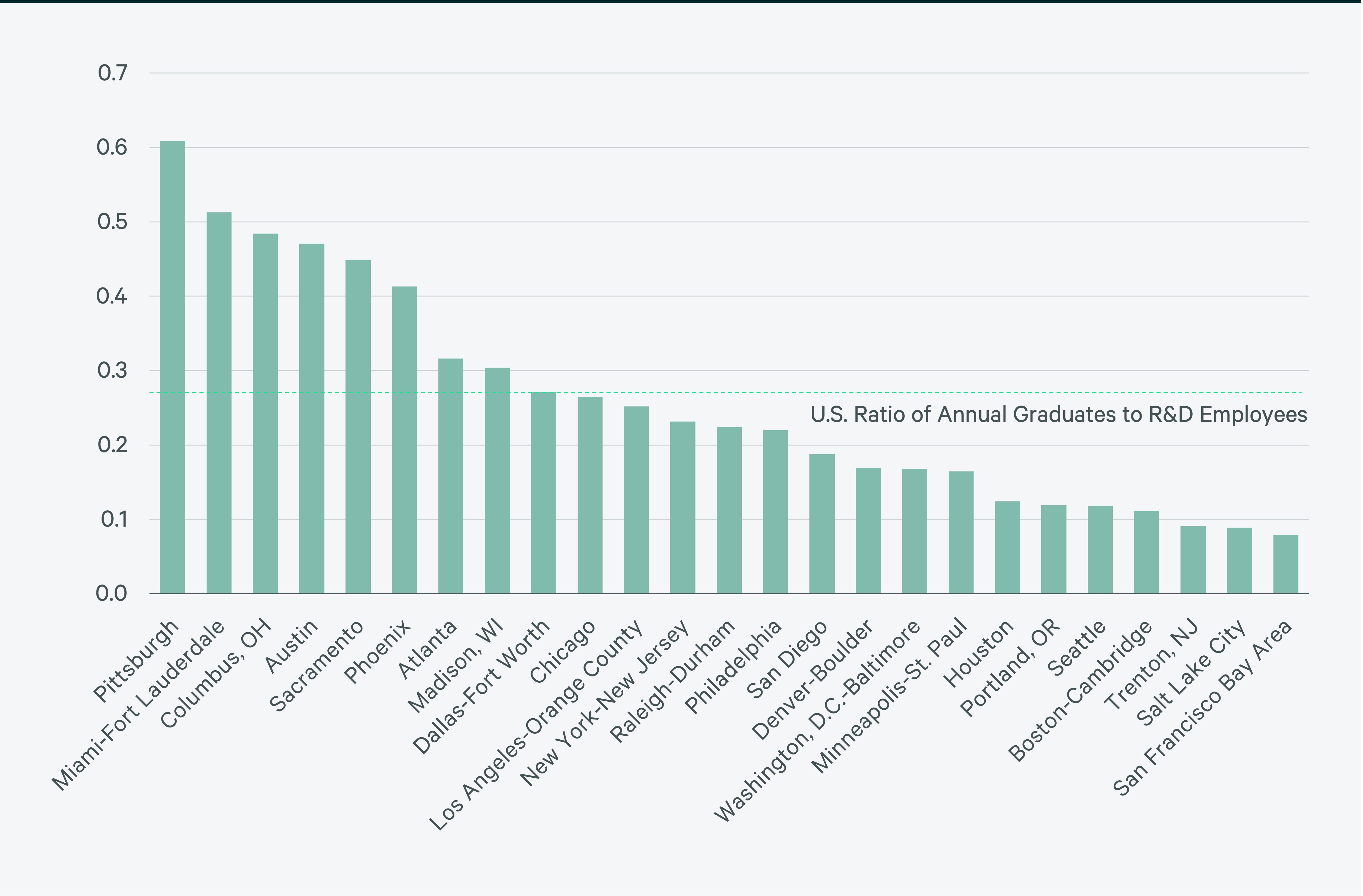 us-life-sciences-talent-trends-2024-Fig15