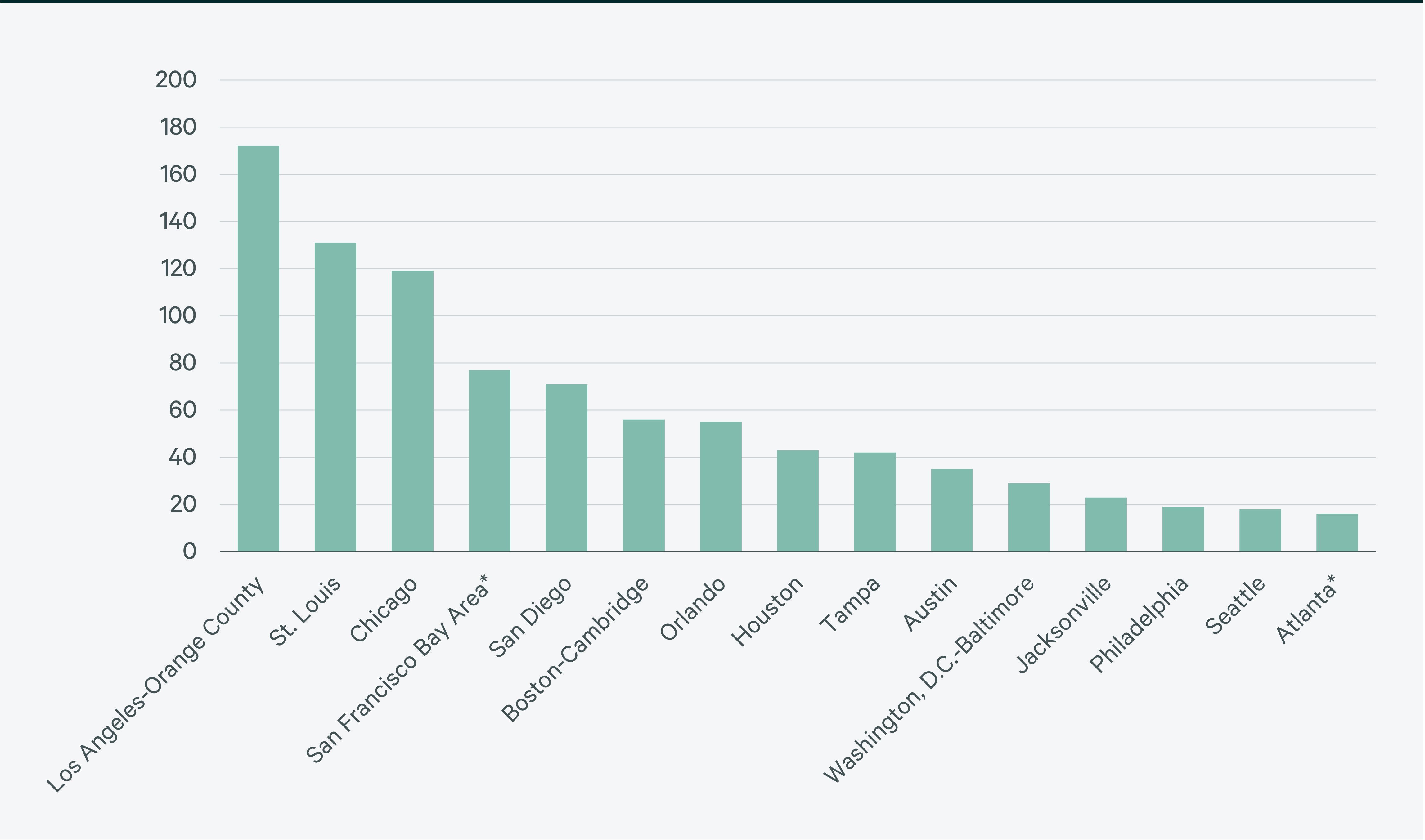 us-life-sciences-talent-trends-2024-Fig18