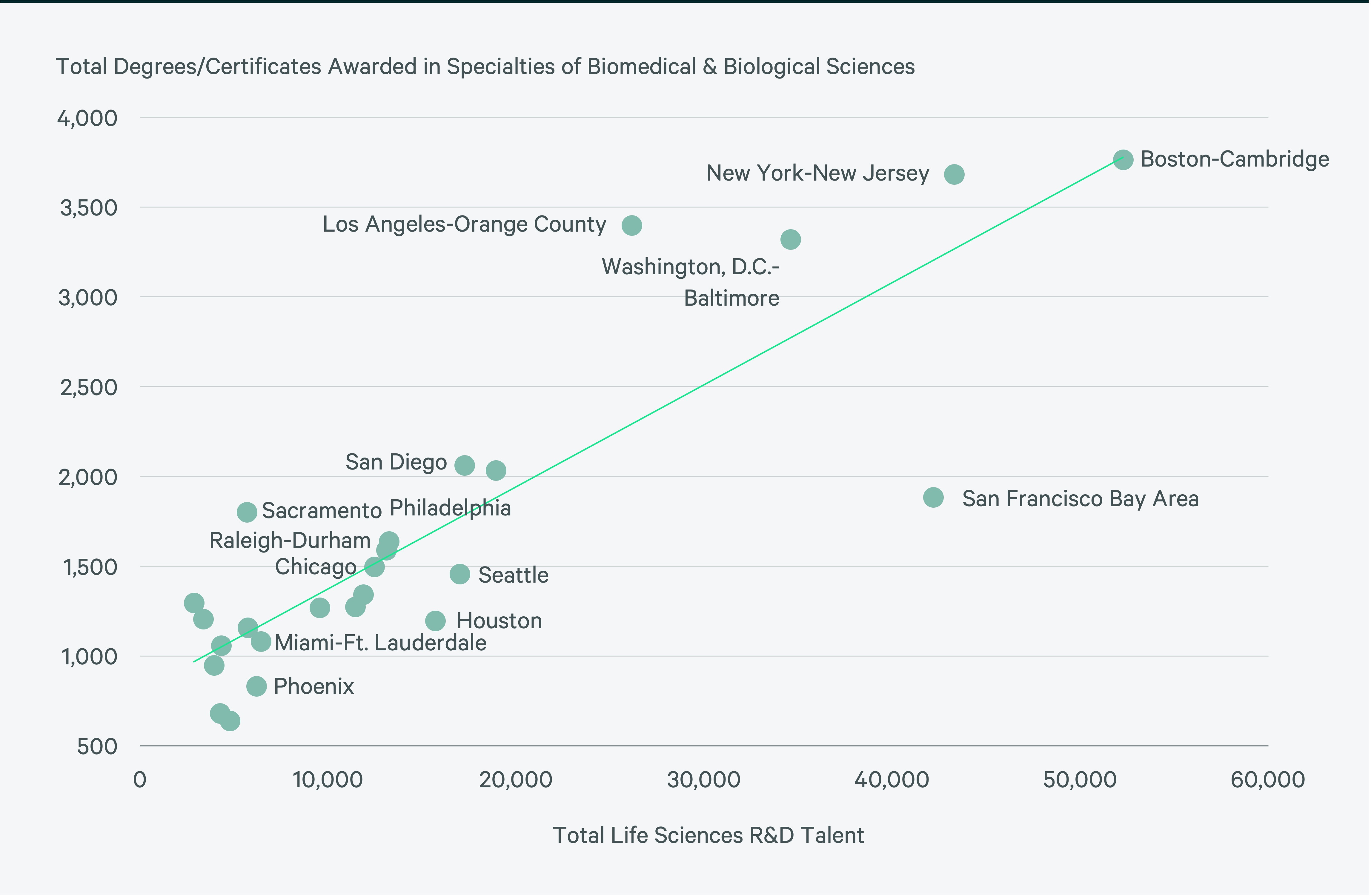 us-life-sciences-talent-trends-Fig12-v2