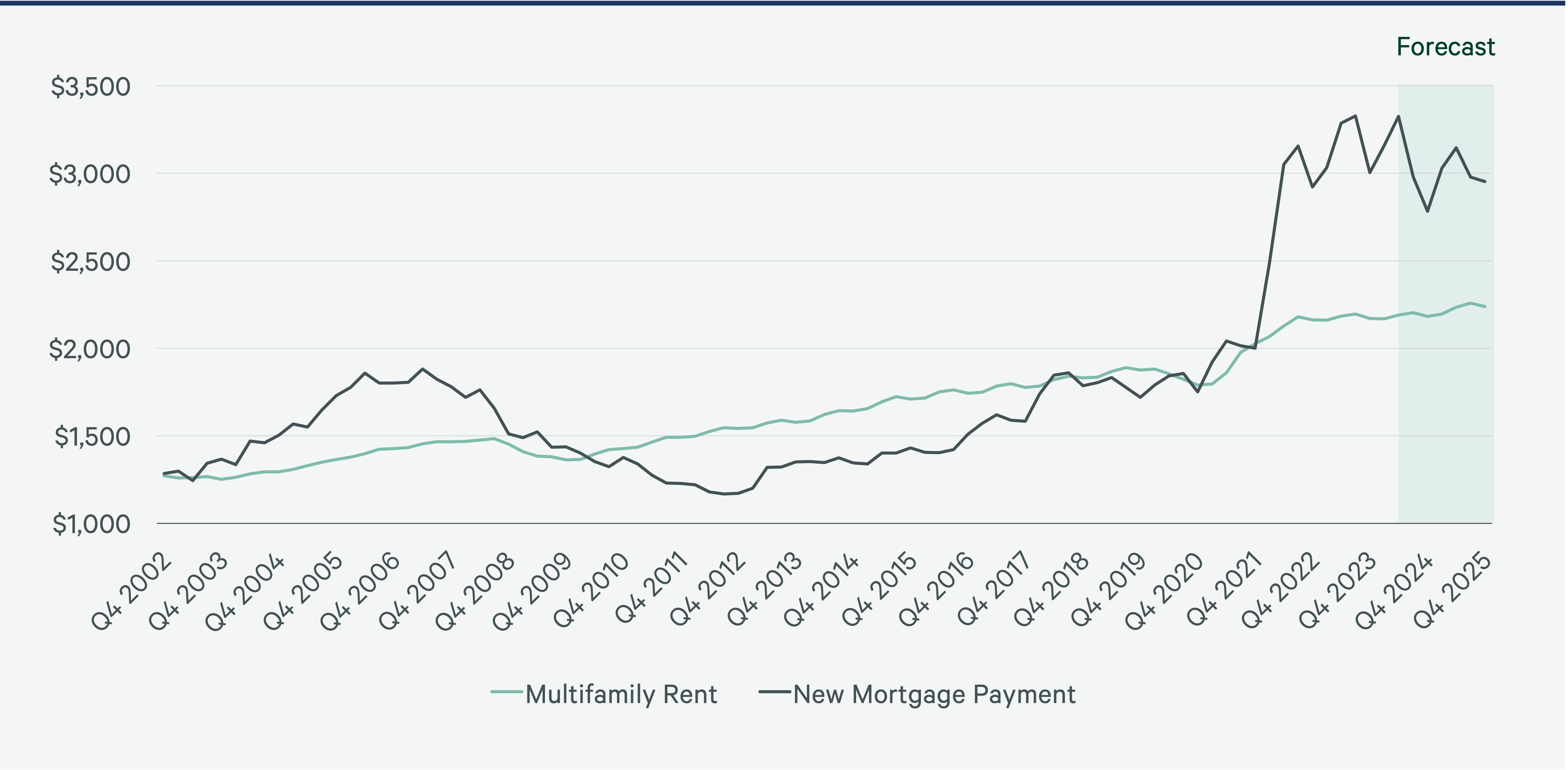 Image of line graph